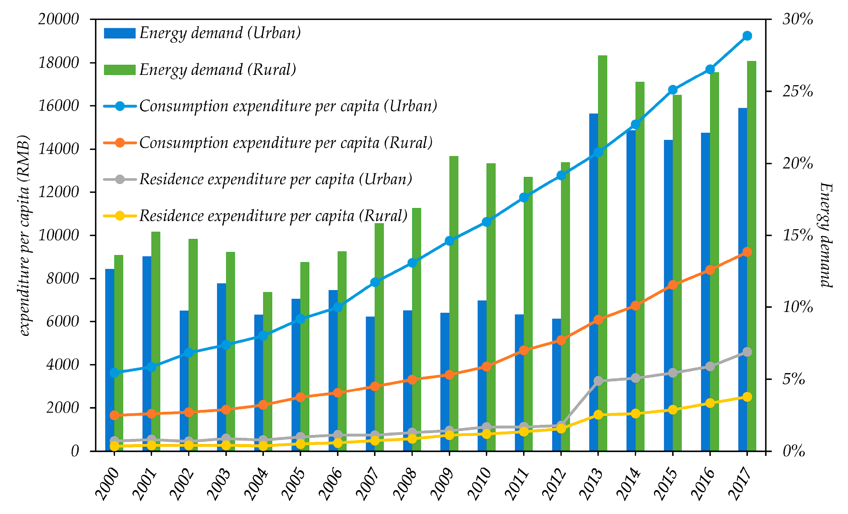 Sustainability 12 02000 g007