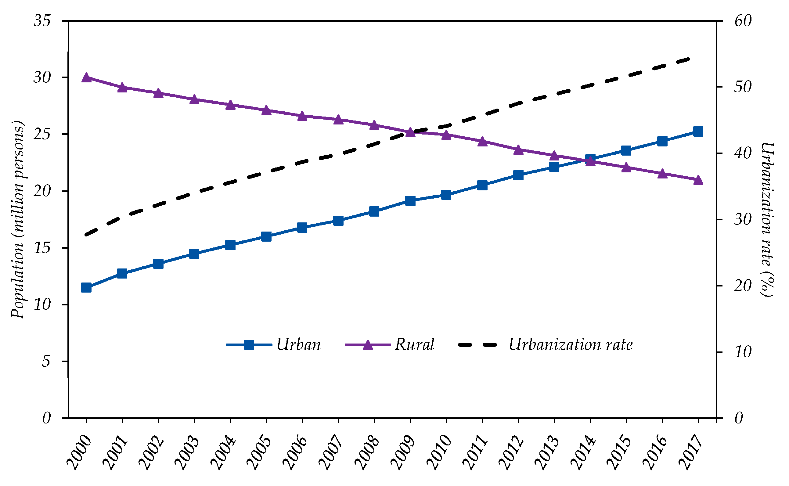 Sustainability 12 02000 g008