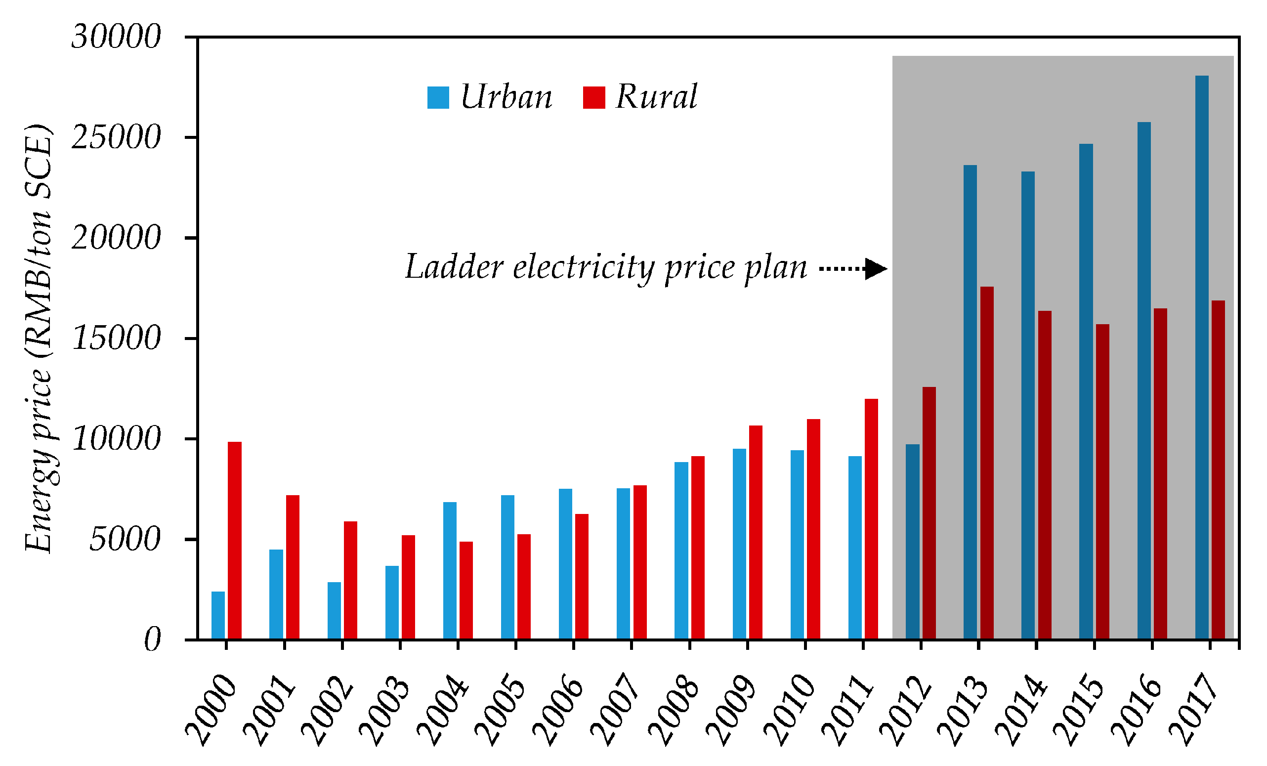 Sustainability 12 02000 g009