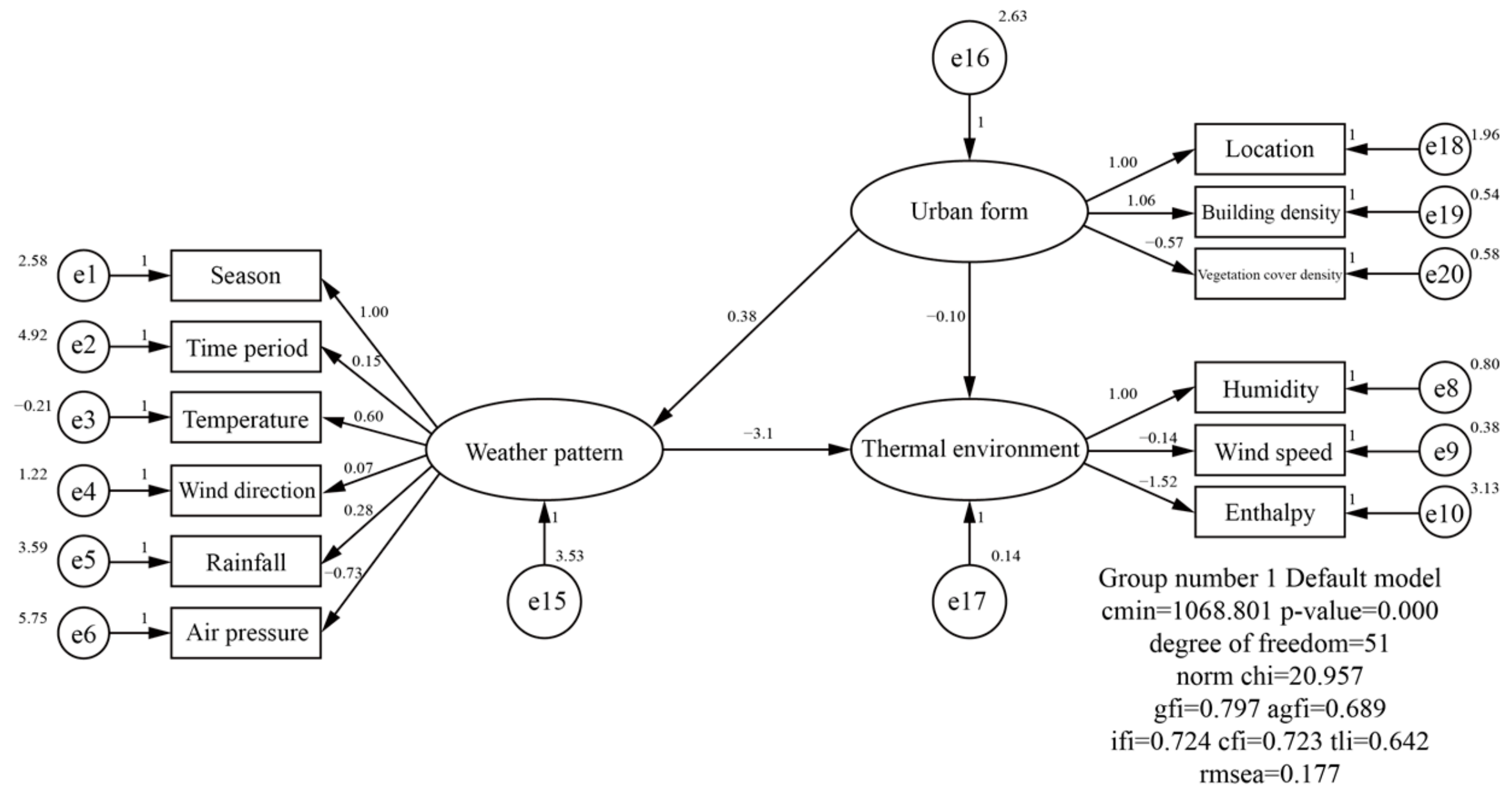 Sustainability 12 02001 g003