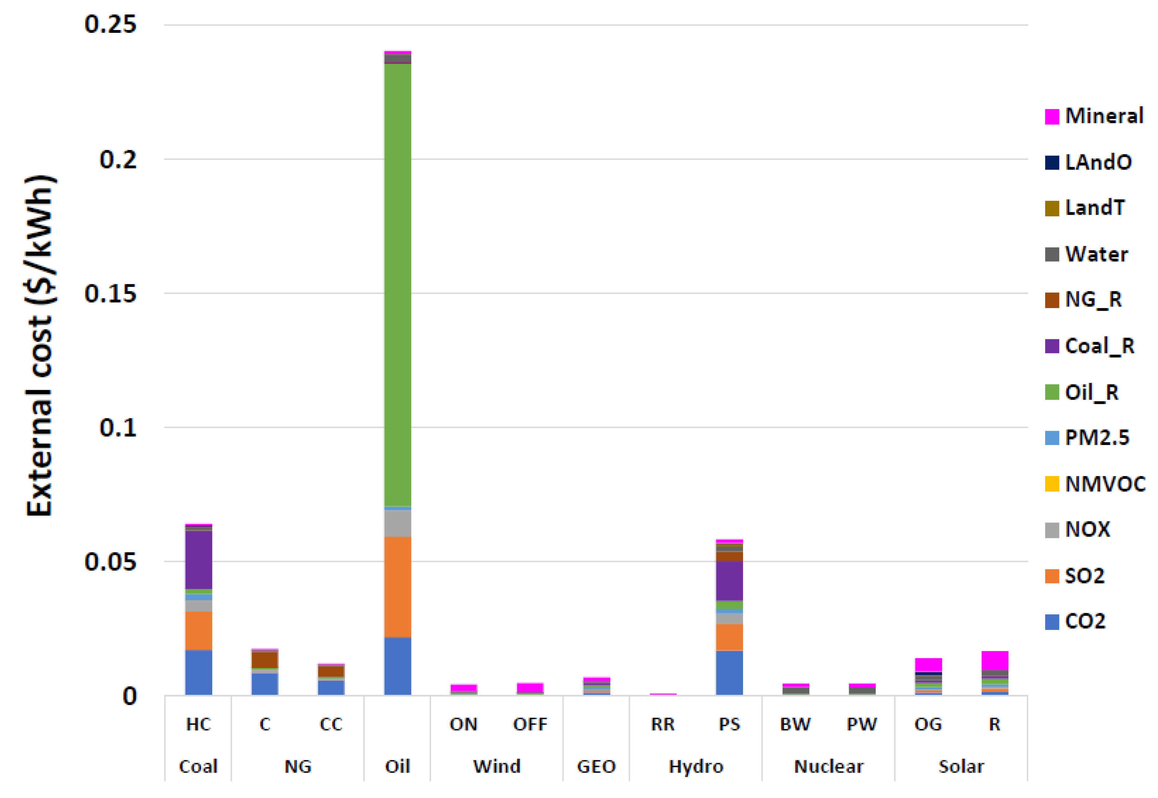 Sustainability 12 02002 g007