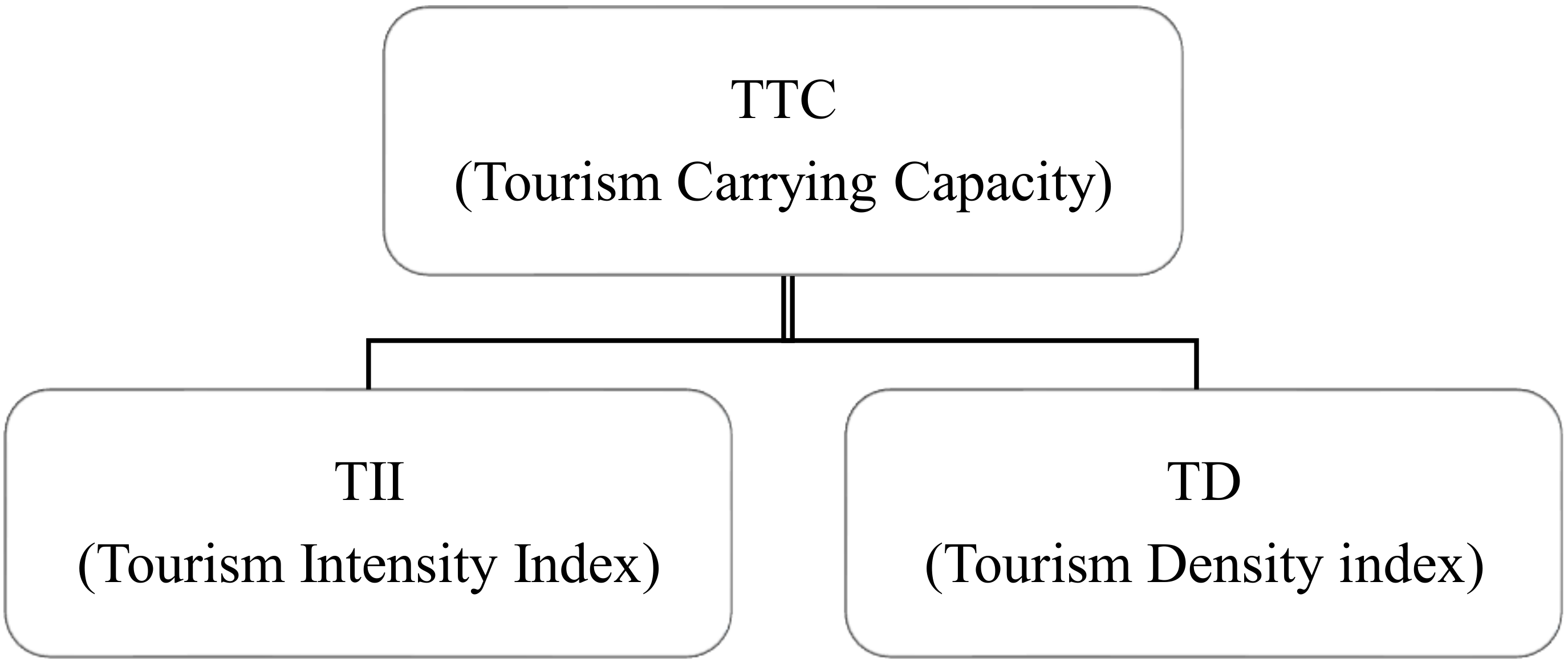 🐈 Tourism carrying capacity examples. Tourism carrying capacity. 20221101