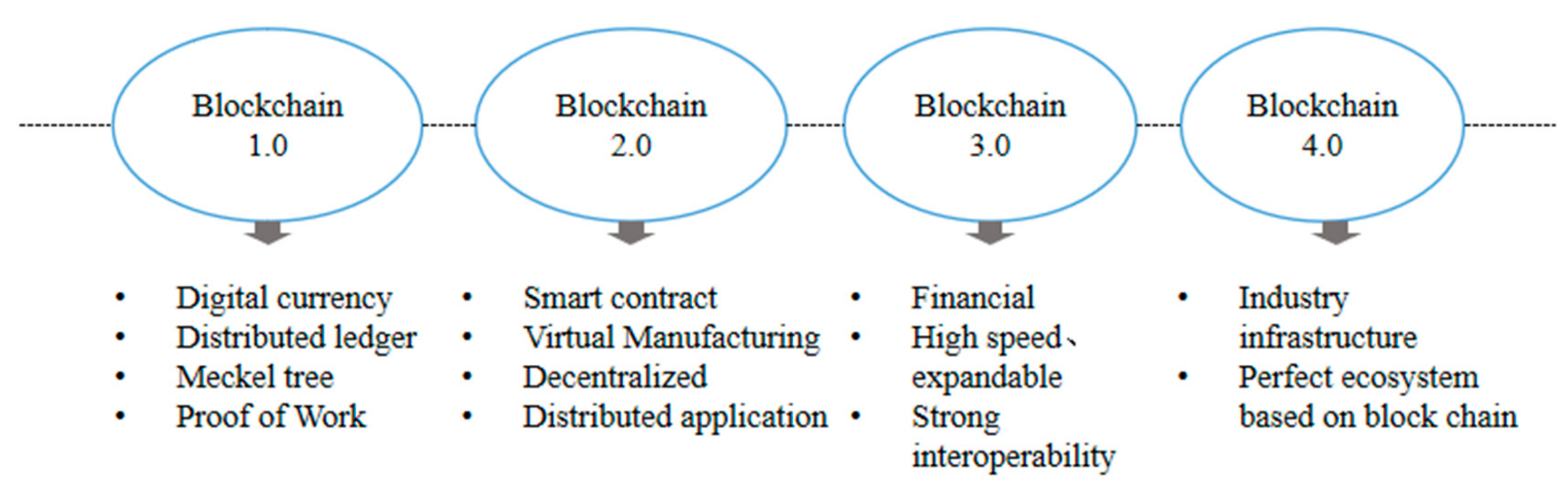 Sustainability 12 02005 g001
