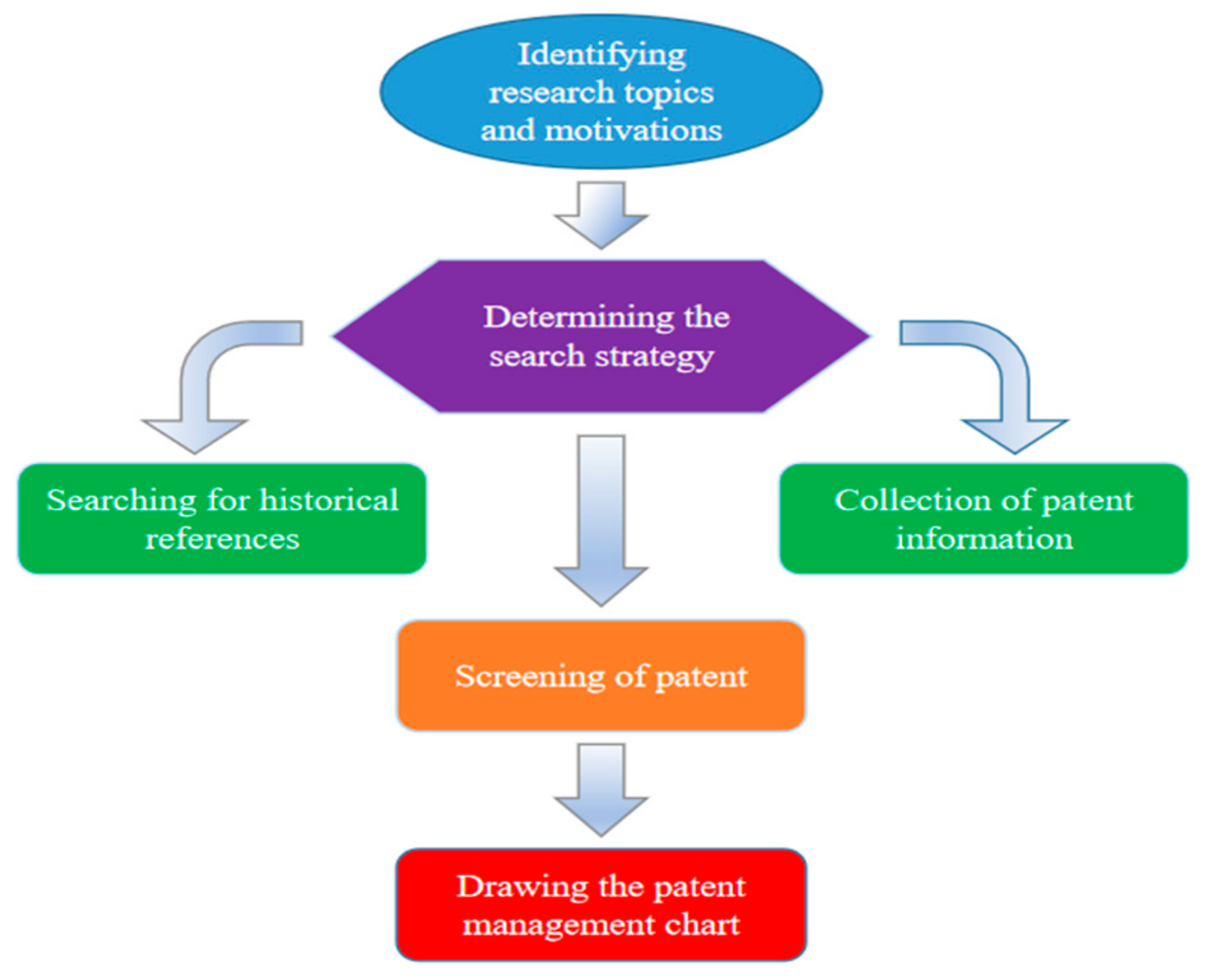 Sustainability 12 02005 g003
