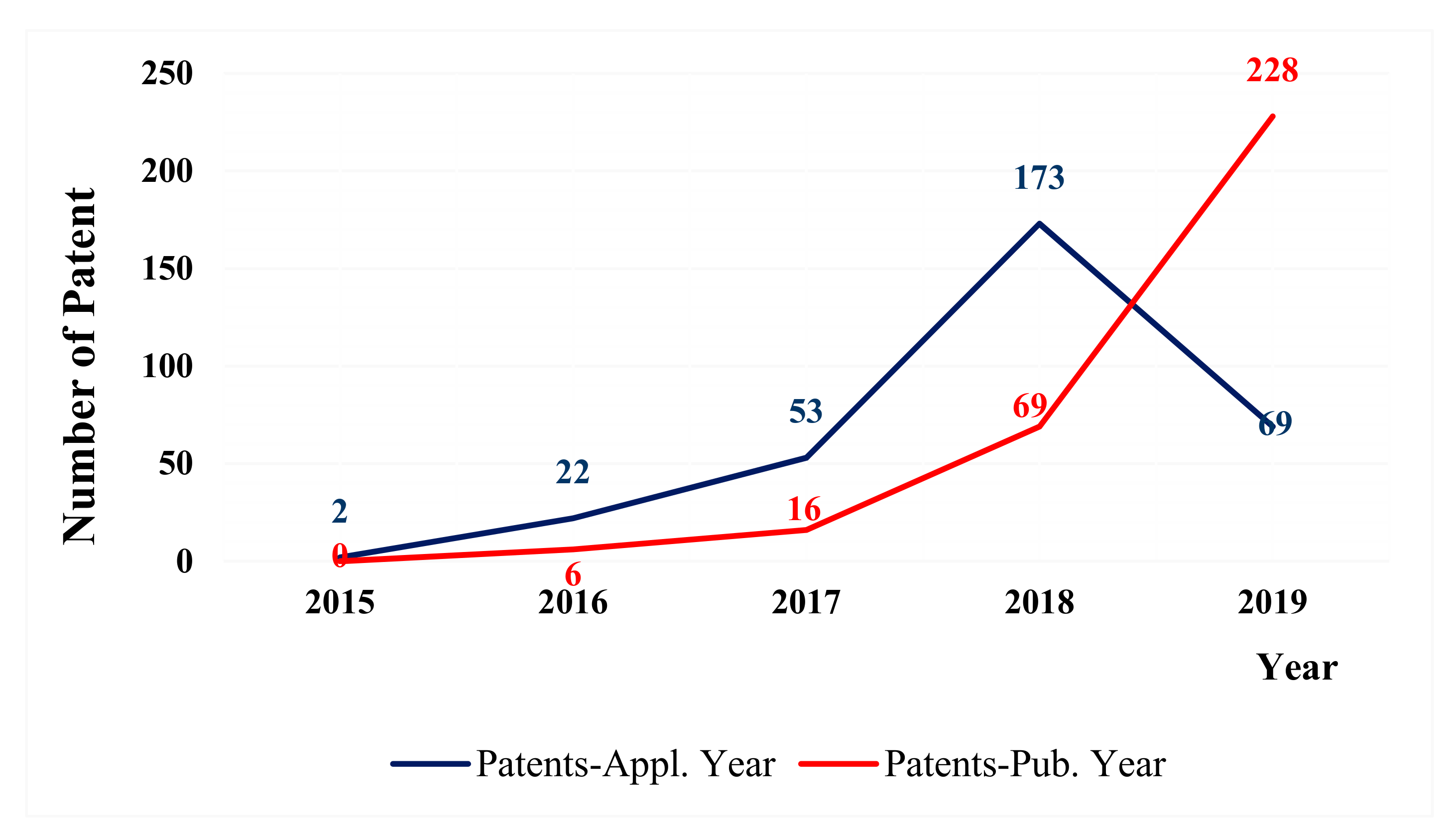 Sustainability 12 02005 g004