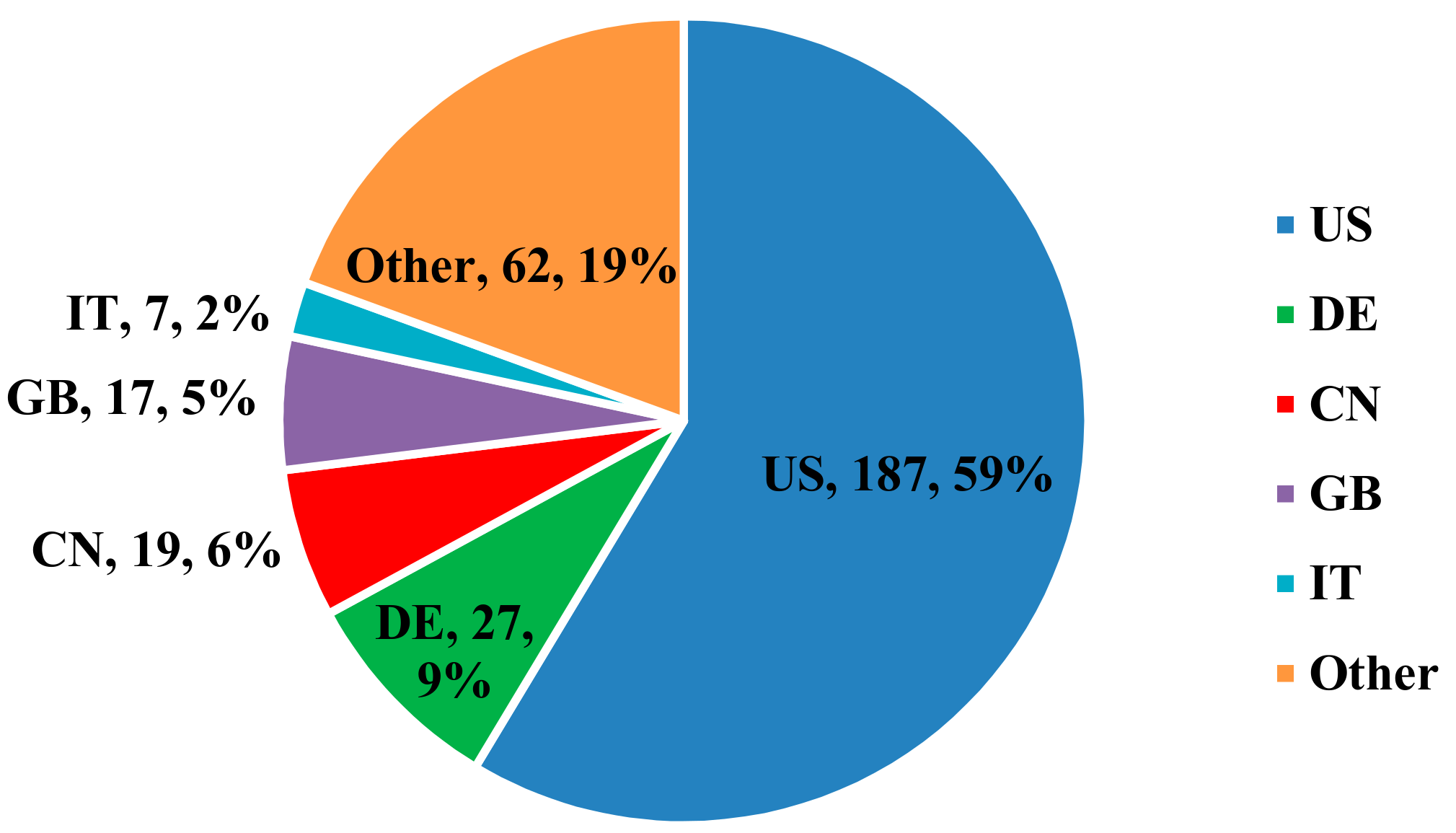 Sustainability 12 02005 g005