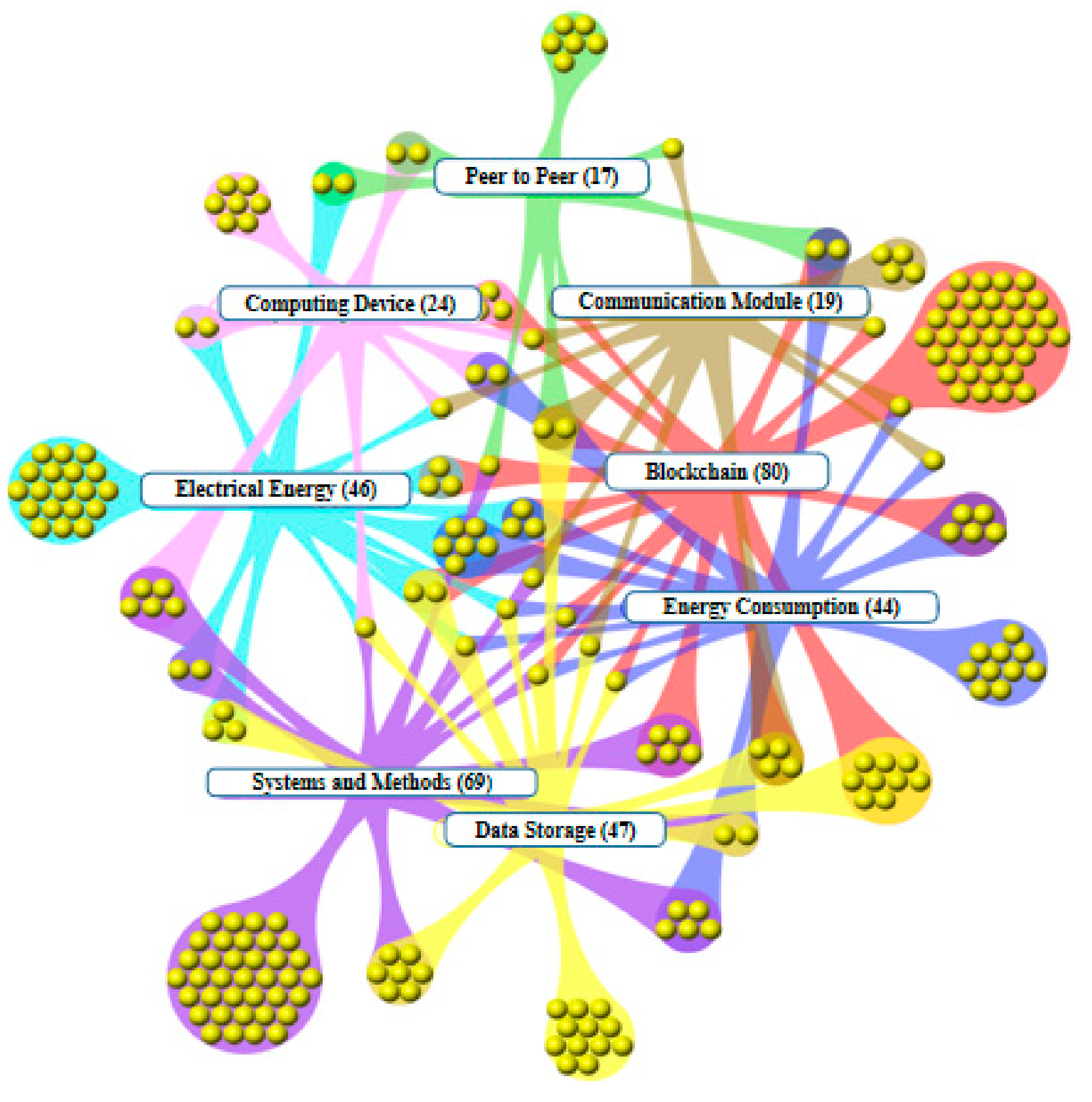 Sustainability 12 02005 g007