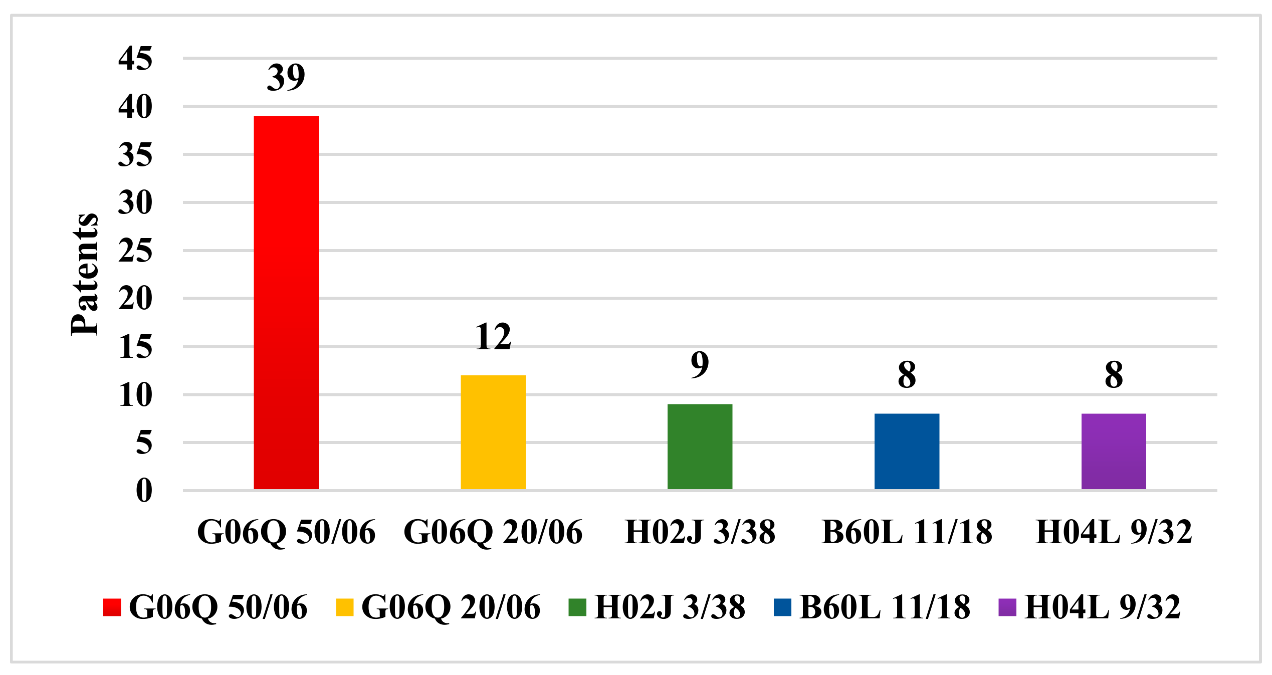Sustainability 12 02005 g008