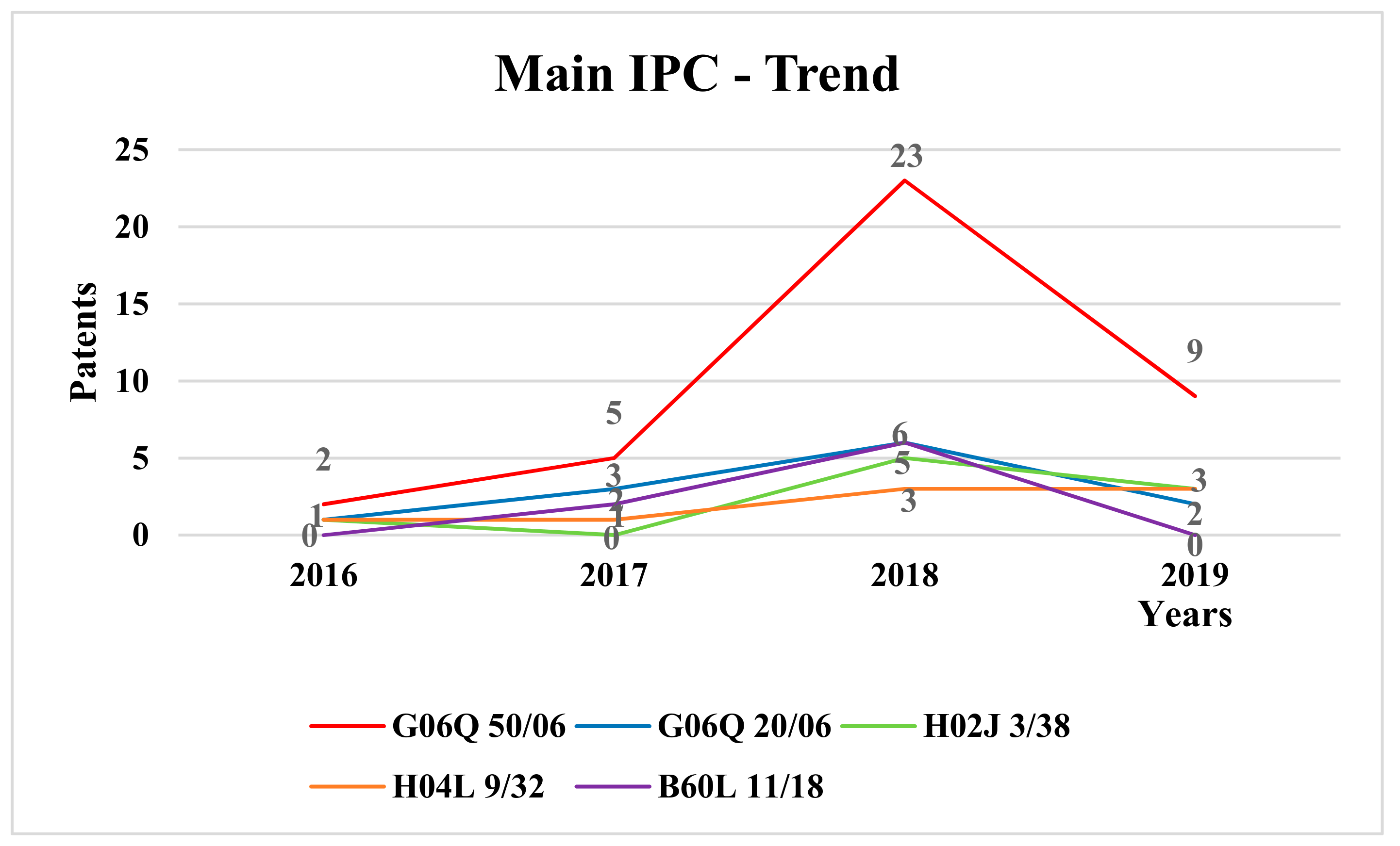Sustainability 12 02005 g009