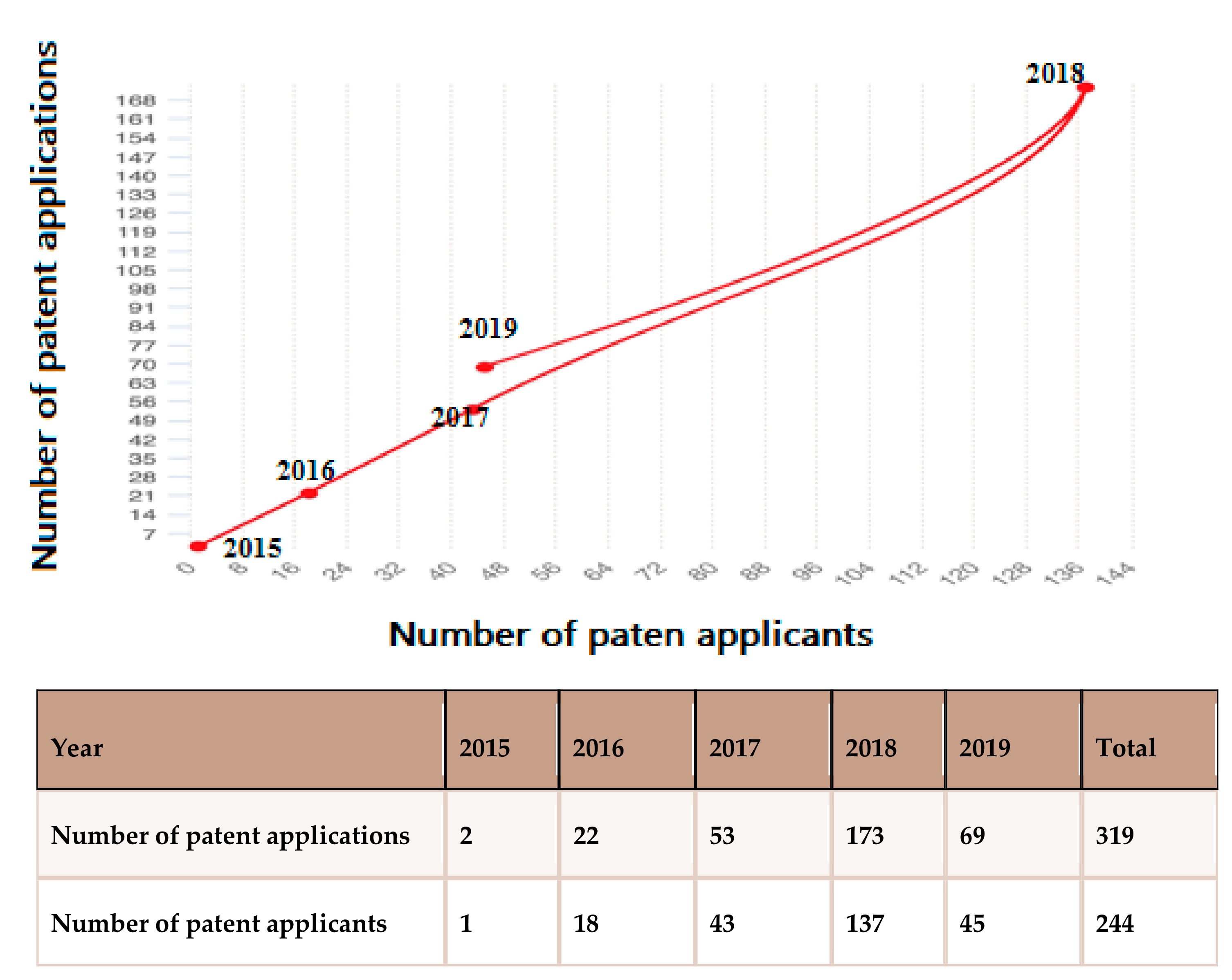 Sustainability 12 02005 g010