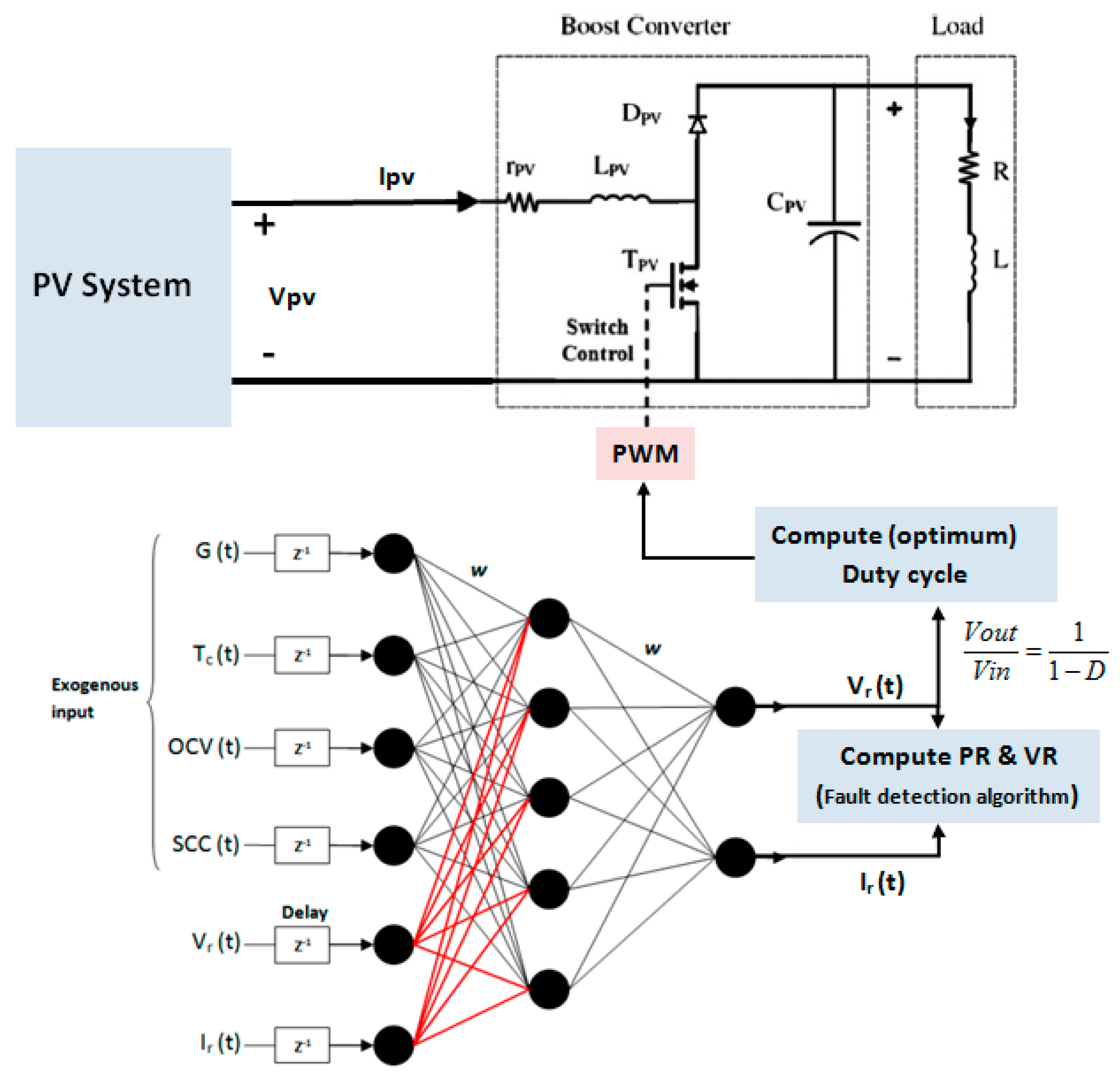 Sustainability 12 02011 g007 Sustainability 12 02011 g007