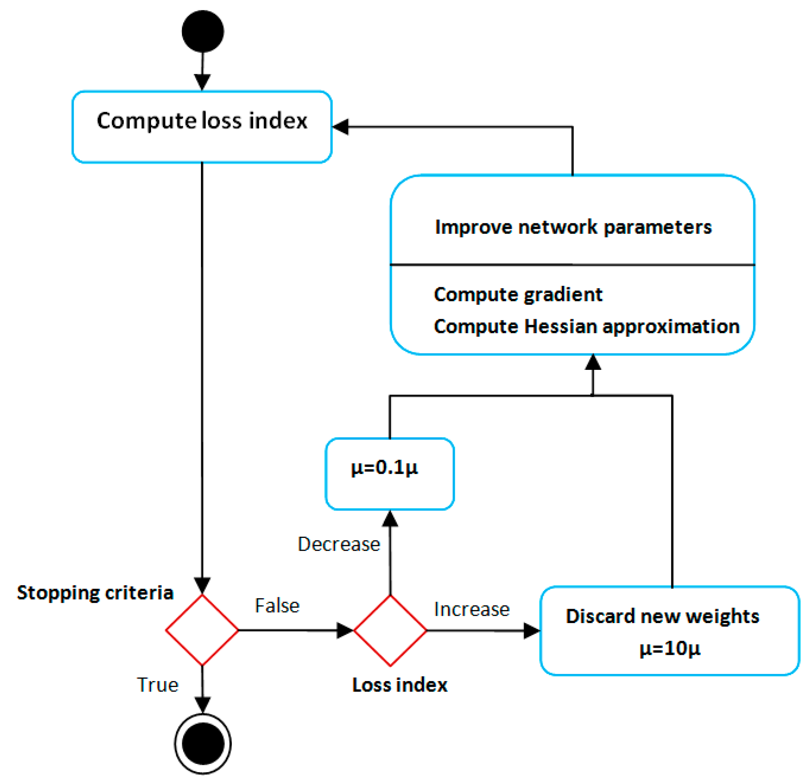 Sustainability 12 02011 g008 Sustainability 12 02011 g008
