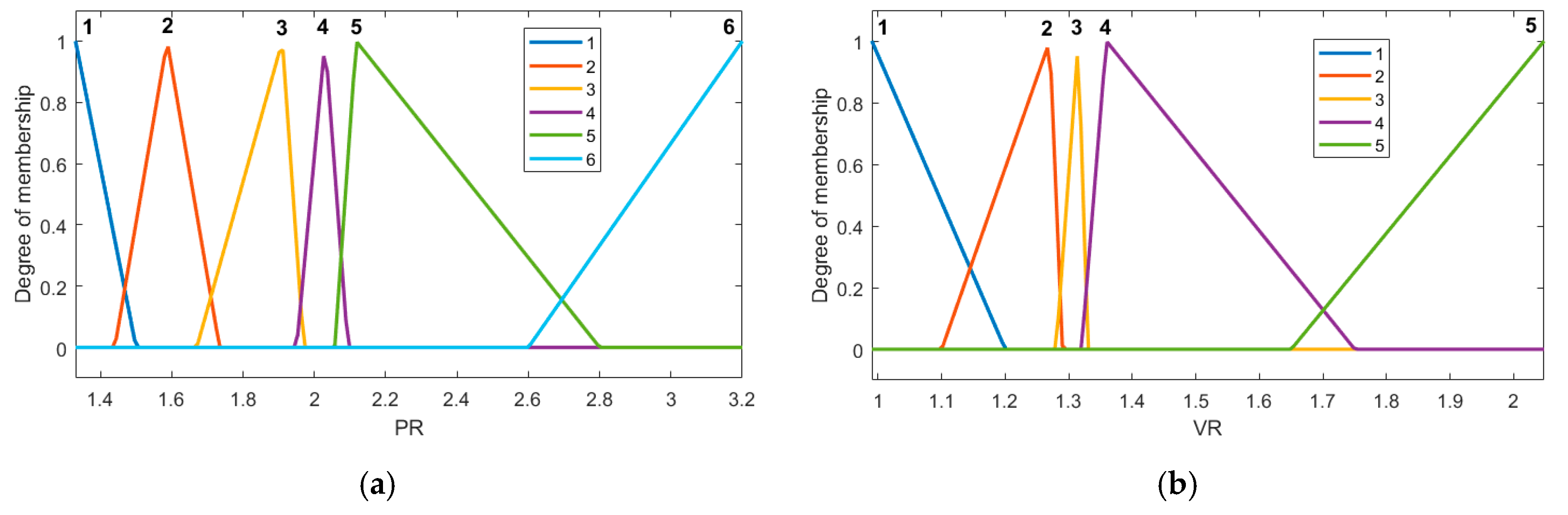 Sustainability 12 02011 g009 Sustainability 12 02011 g009