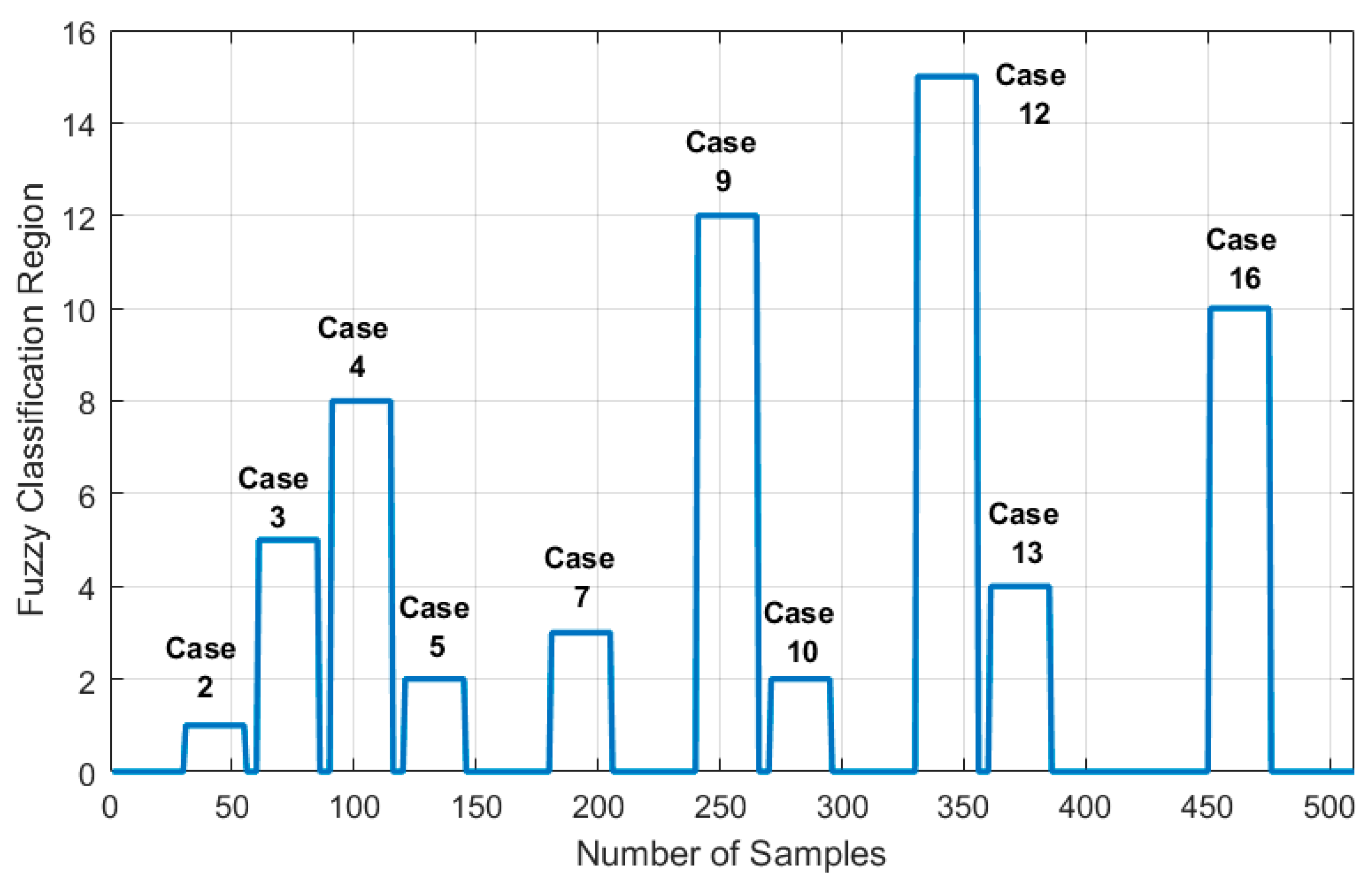Sustainability 12 02011 g014 Sustainability 12 02011 g014