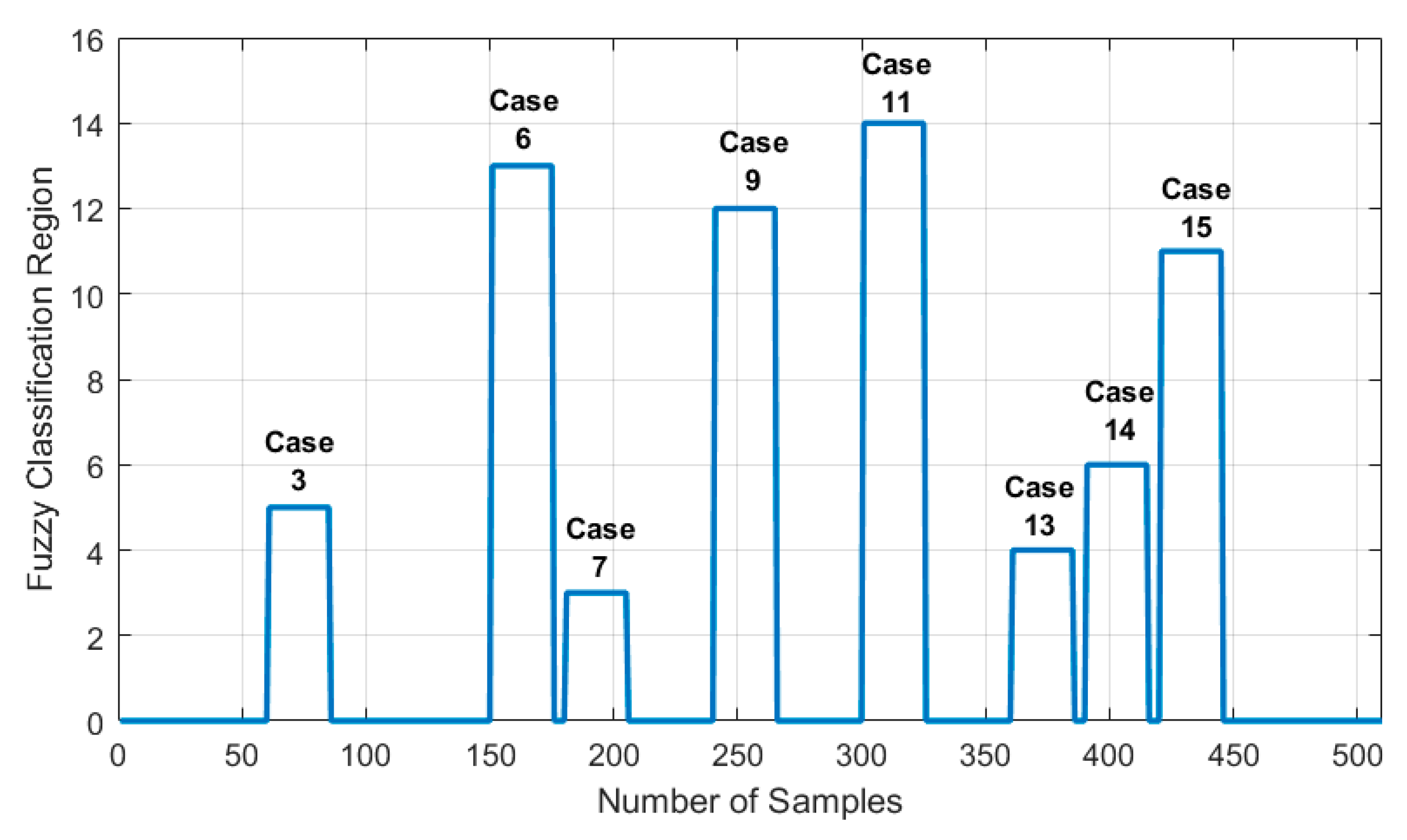 Sustainability 12 02011 g015 Sustainability 12 02011 g015