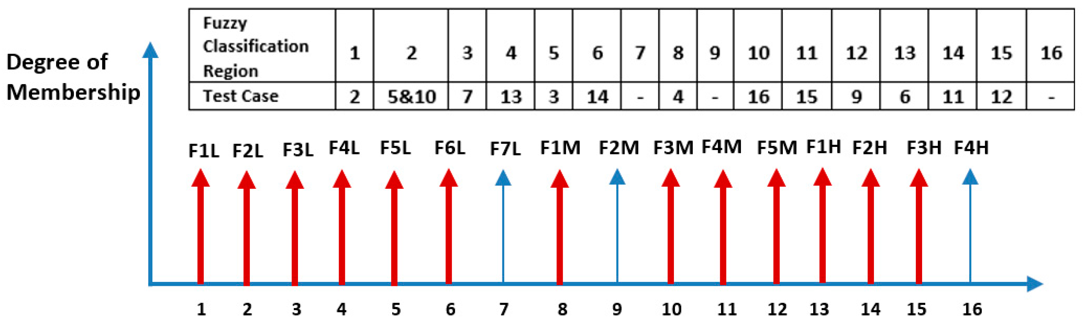 Sustainability 12 02011 g016 Sustainability 12 02011 g016