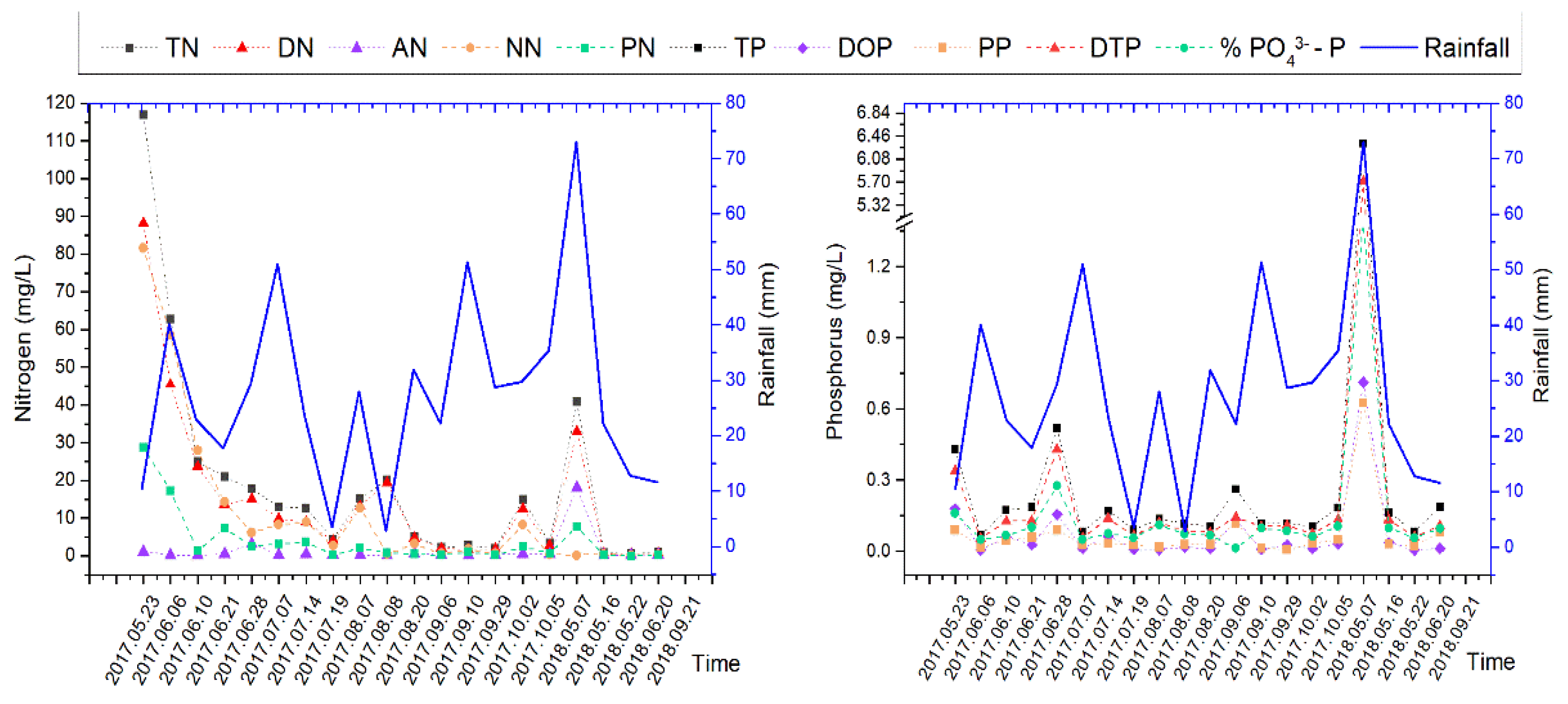 Sustainability 12 02012 g002 Sustainability 12 02012 g002