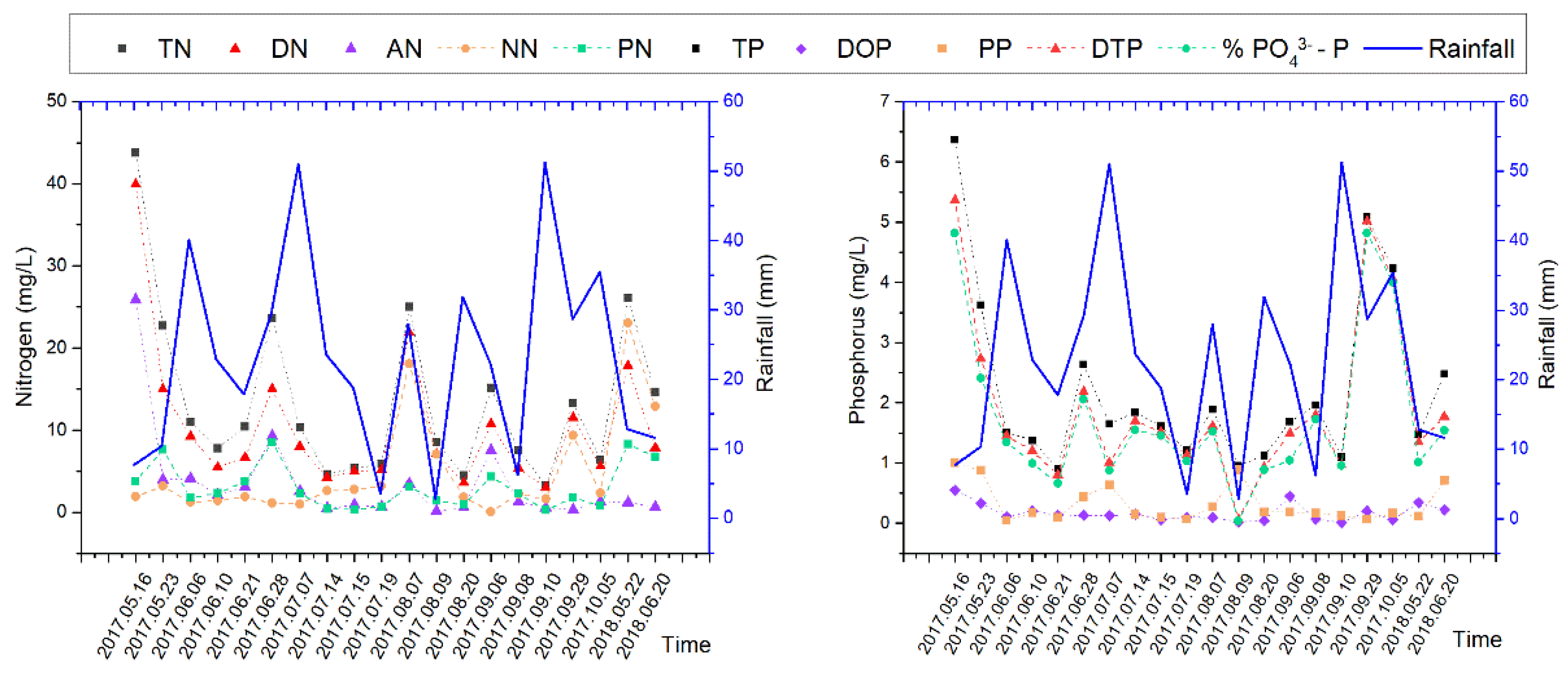 Sustainability 12 02012 g003 Sustainability 12 02012 g003