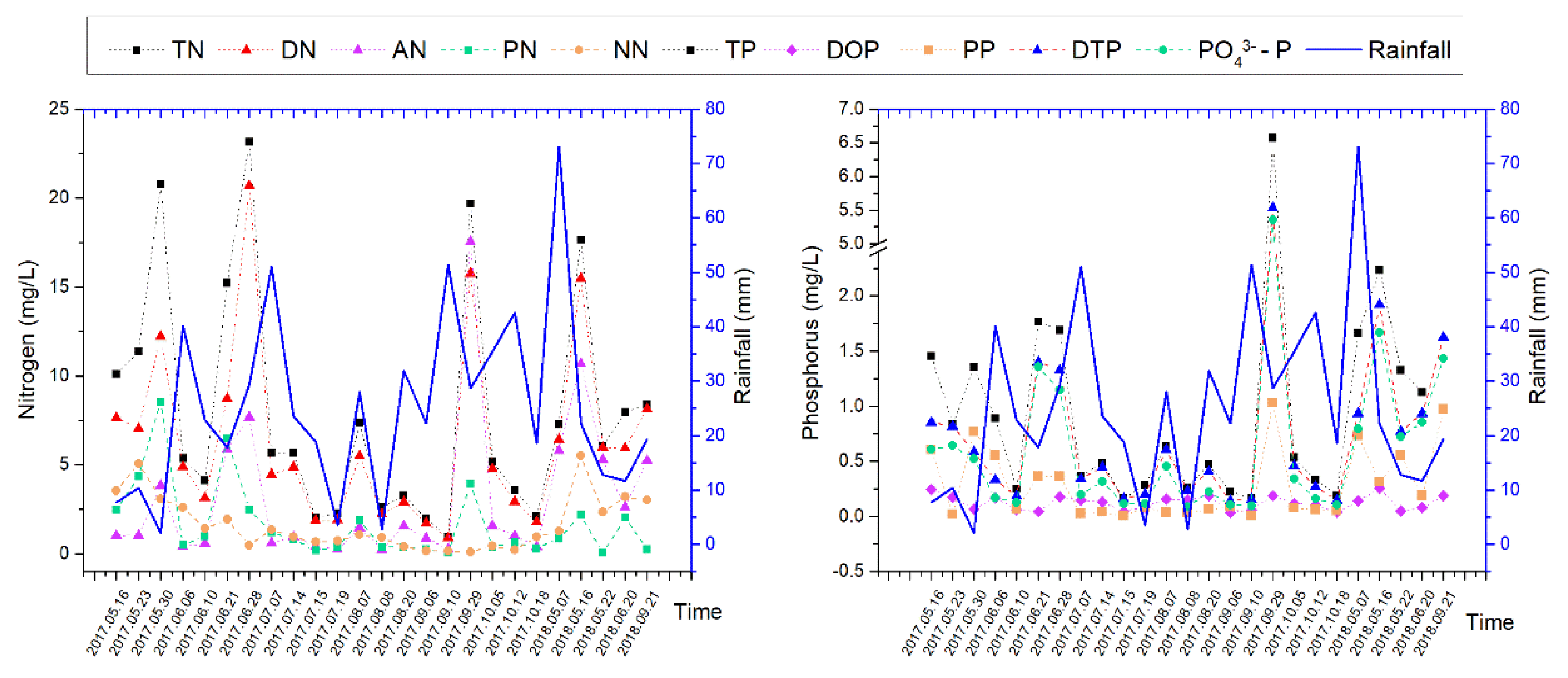 Sustainability 12 02012 g004 Sustainability 12 02012 g004