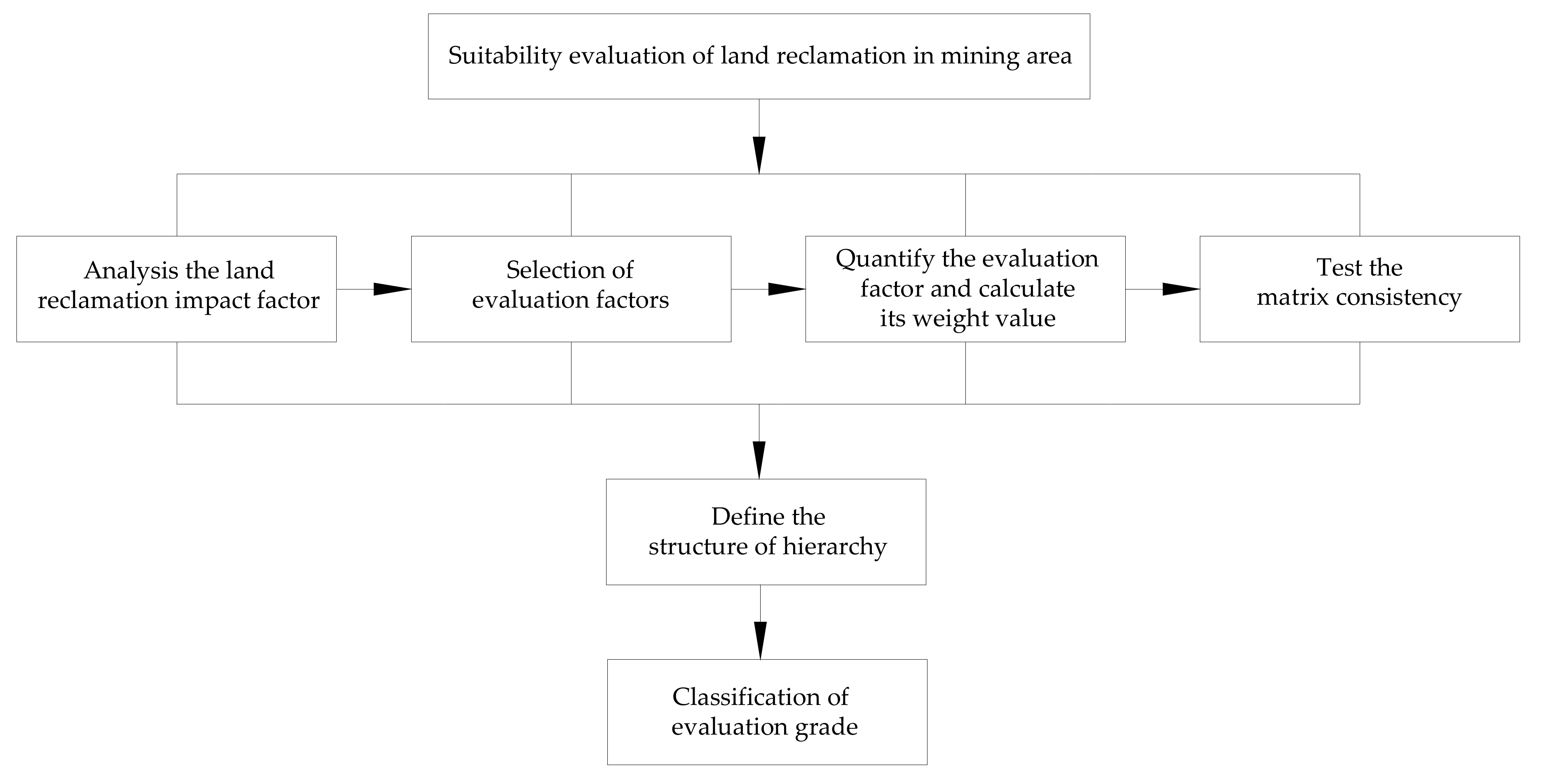 Sustainability 12 02015 g005