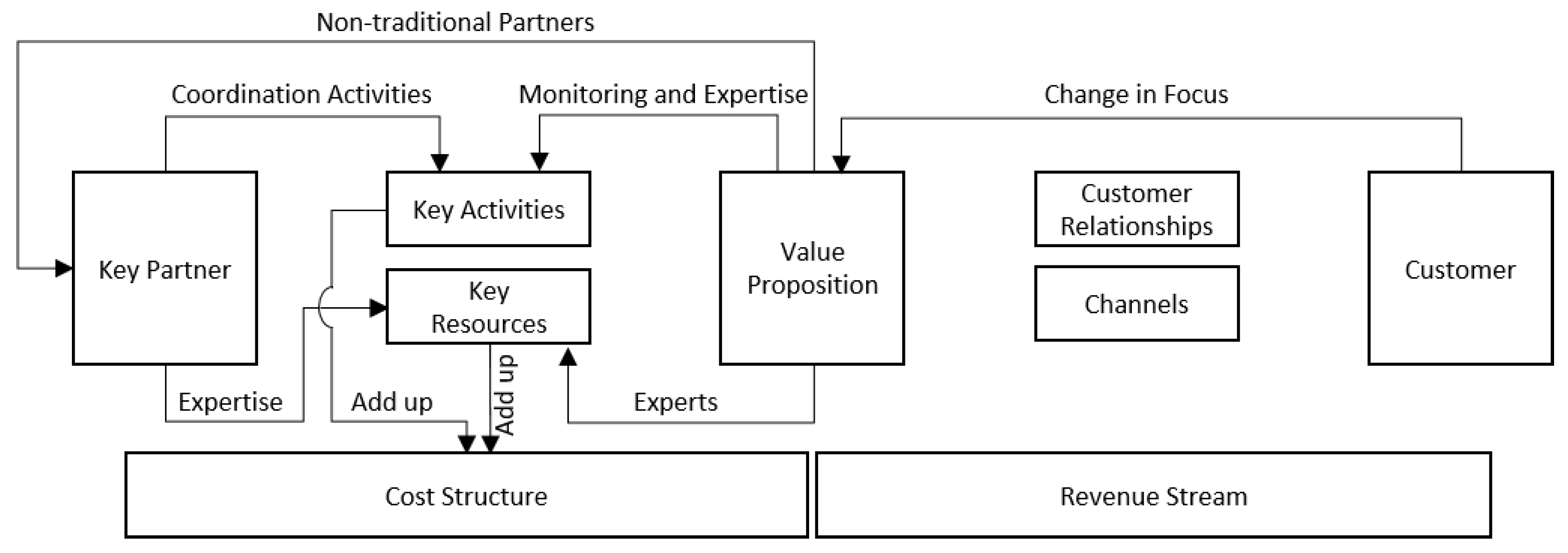 Sustainability 12 02016 g002 Sustainability 12 02016 g002