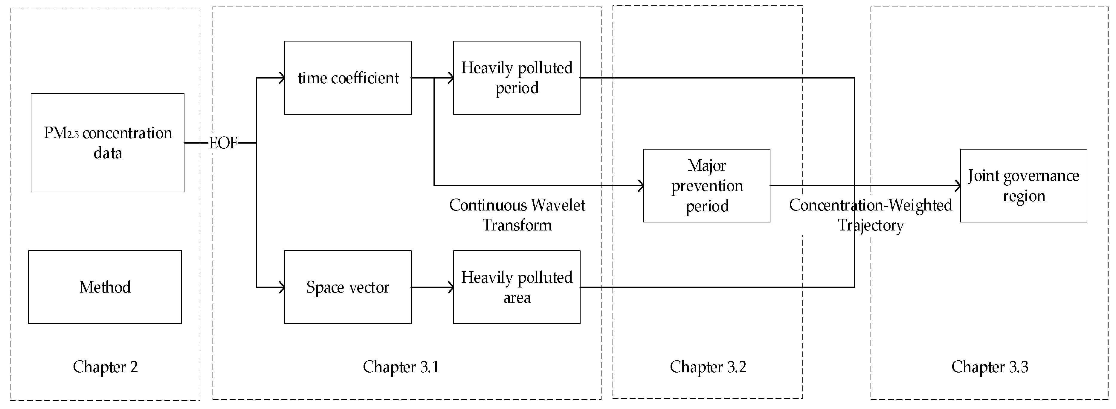 Sustainability 12 02019 g001 Sustainability 12 02019 g001