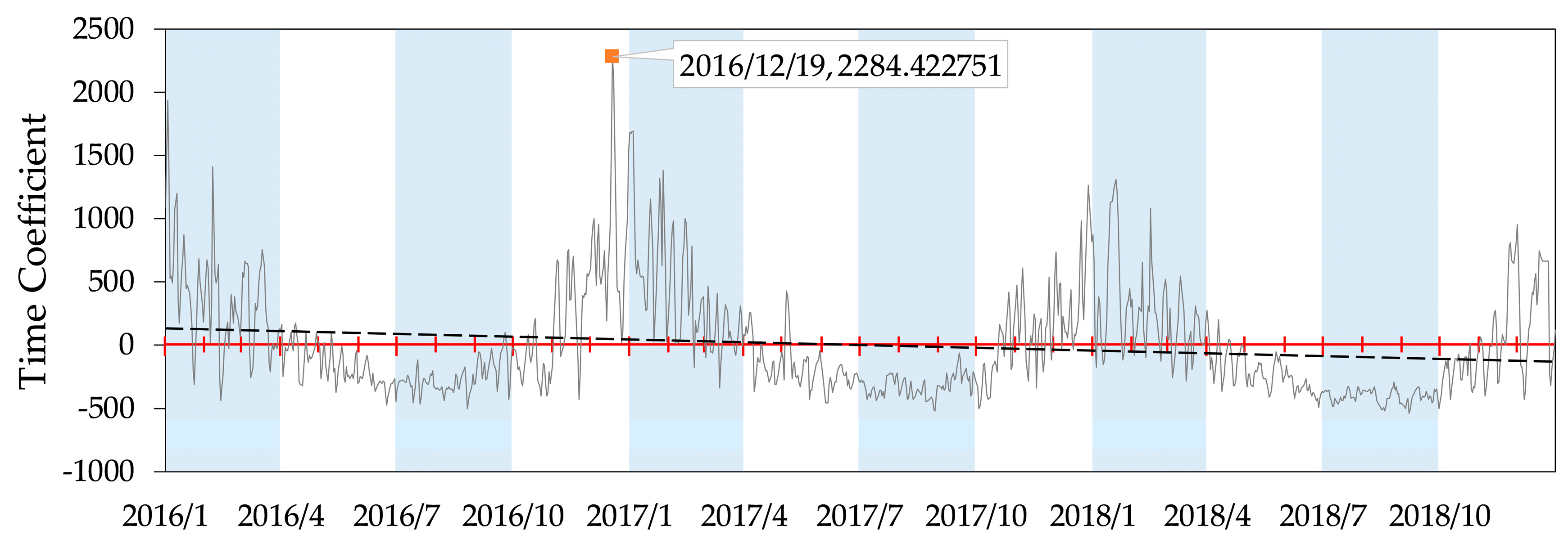 Sustainability 12 02019 g005 Sustainability 12 02019 g005