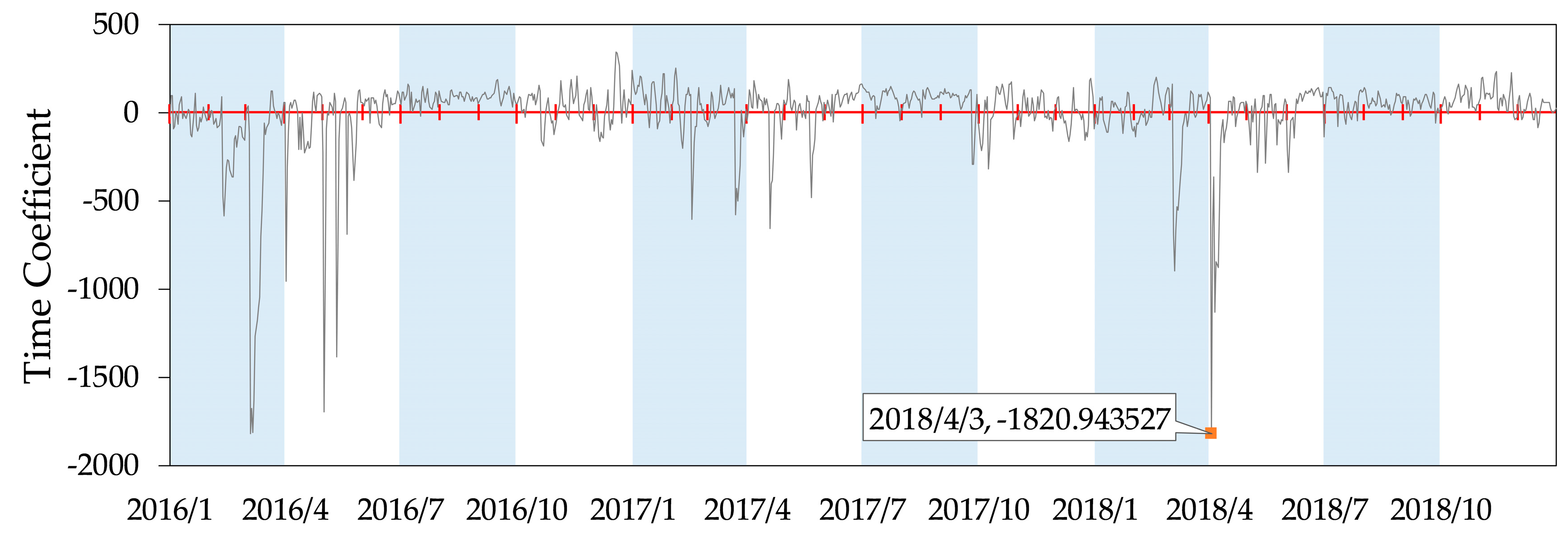 Sustainability 12 02019 g007 Sustainability 12 02019 g007