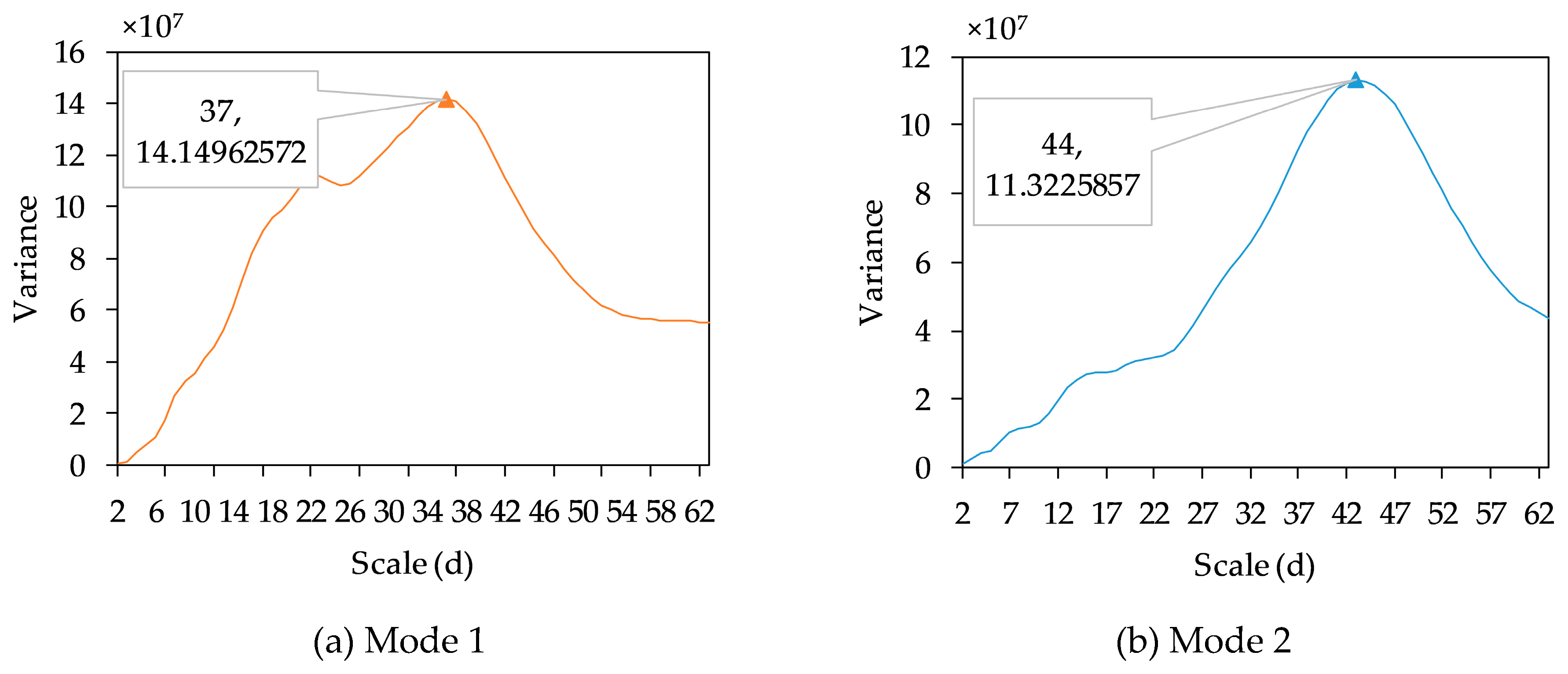 Sustainability 12 02019 g008 Sustainability 12 02019 g008