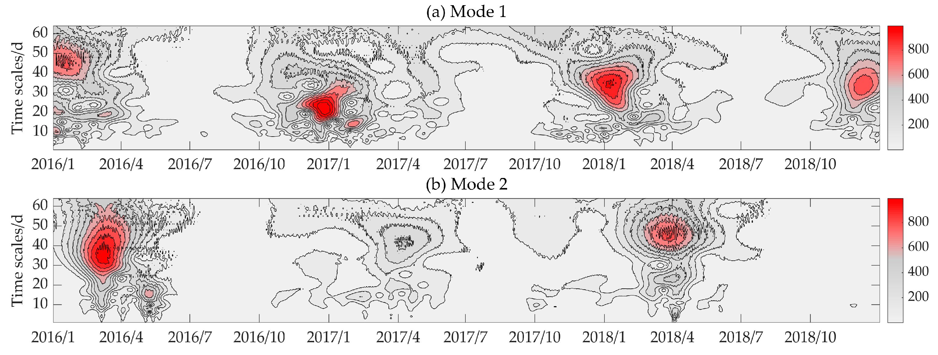 Sustainability 12 02019 g009 Sustainability 12 02019 g009
