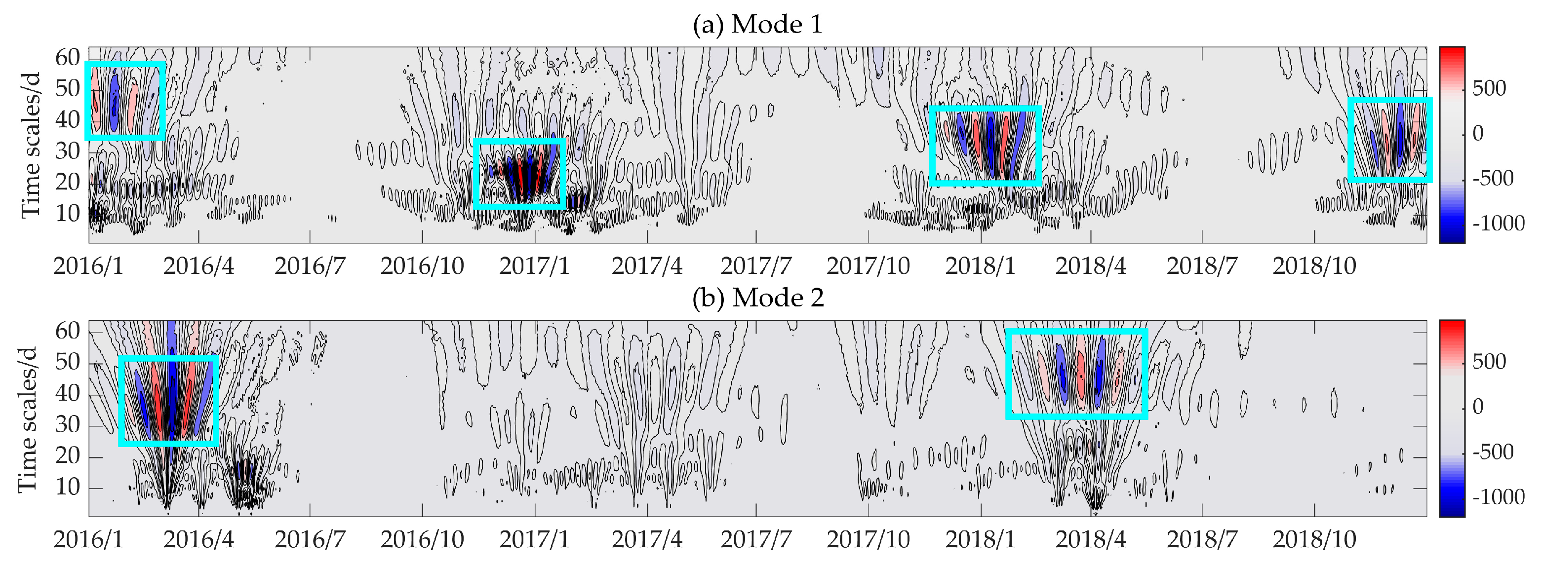 Sustainability 12 02019 g010 Sustainability 12 02019 g010