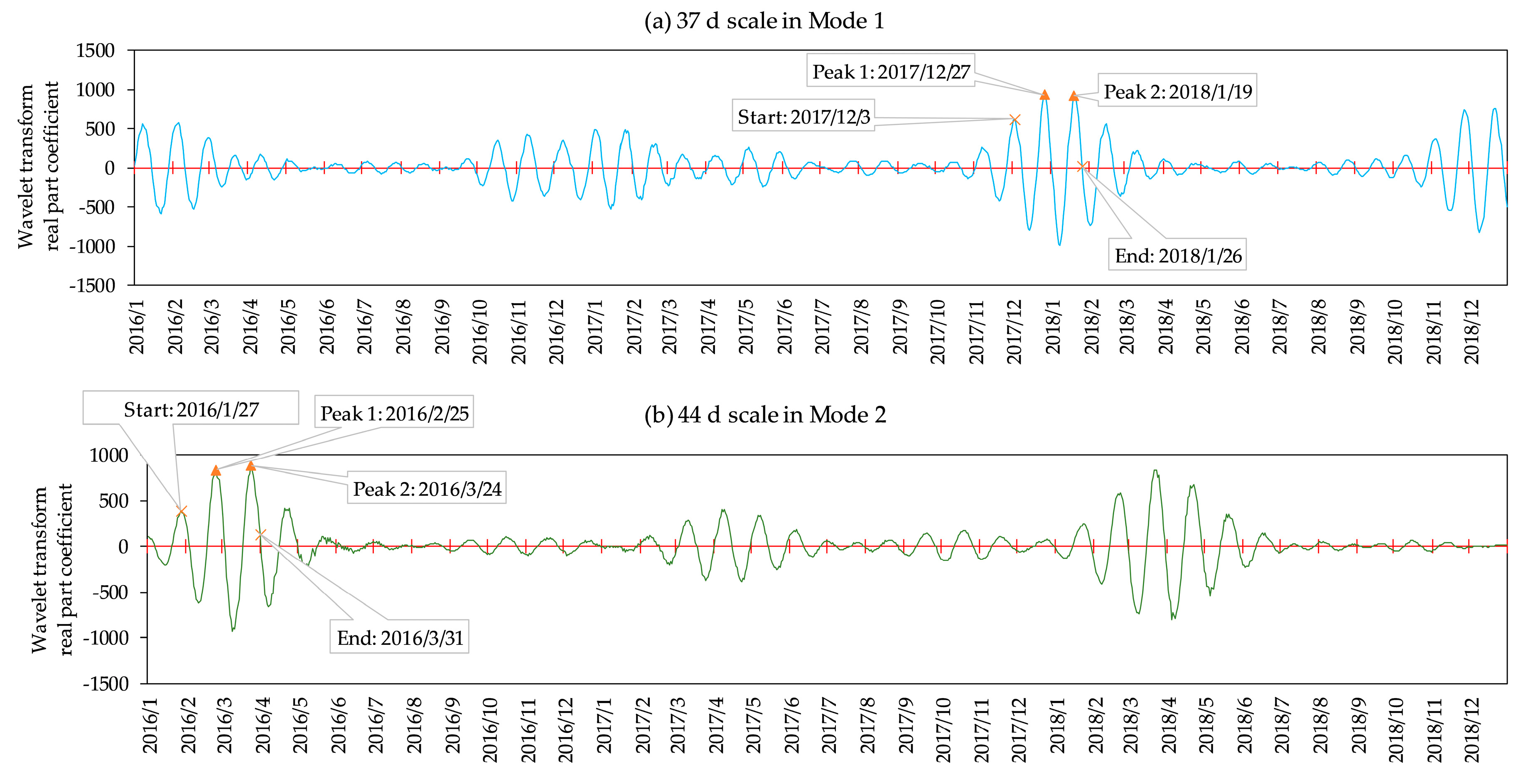 Sustainability 12 02019 g011 Sustainability 12 02019 g011