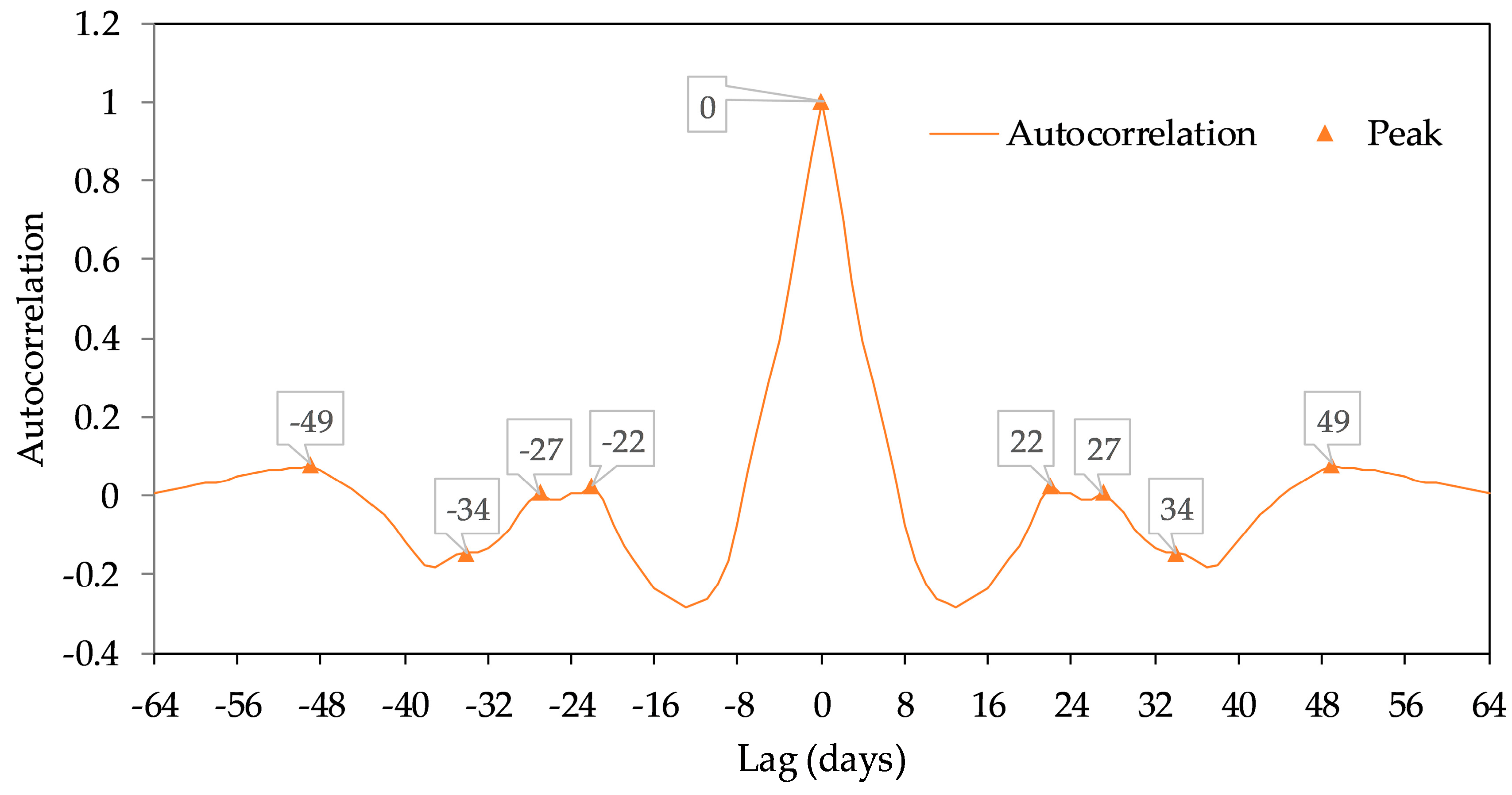 Sustainability 12 02019 g0a2 Sustainability 12 02019 g0a2