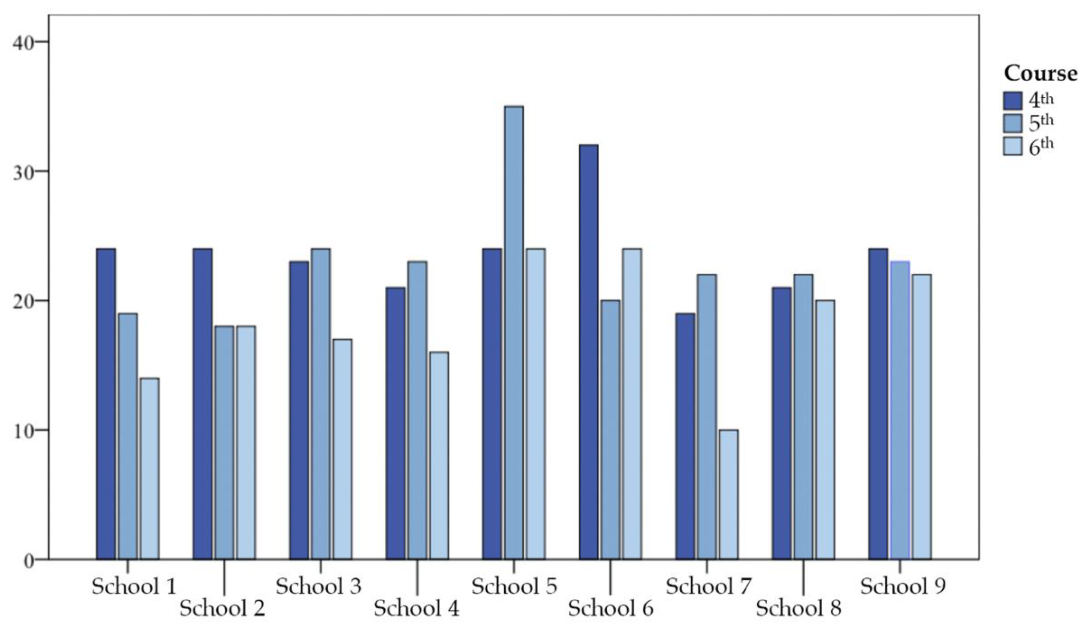 Sustainability 12 02020 g001