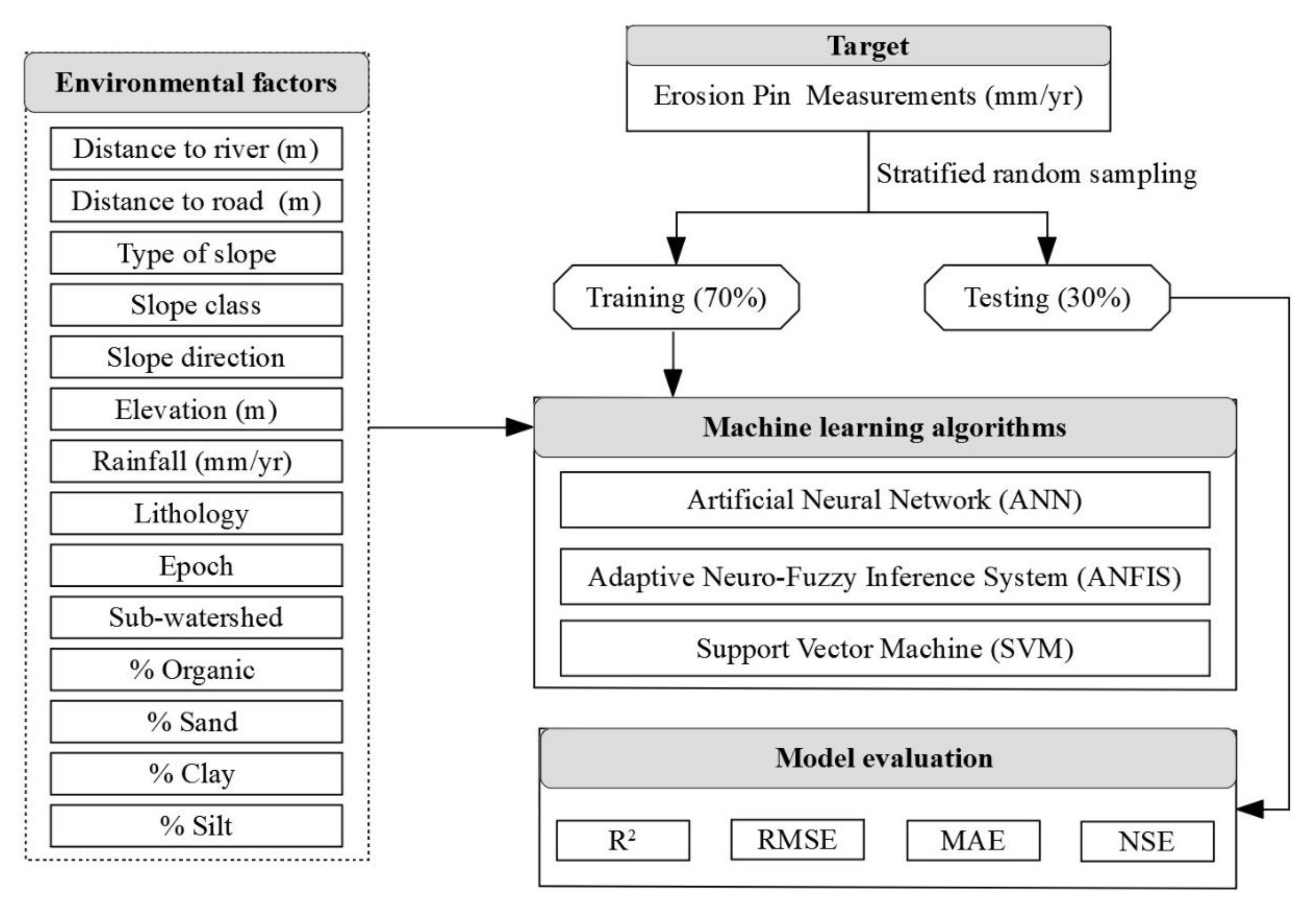 Sustainability 12 02022 g002