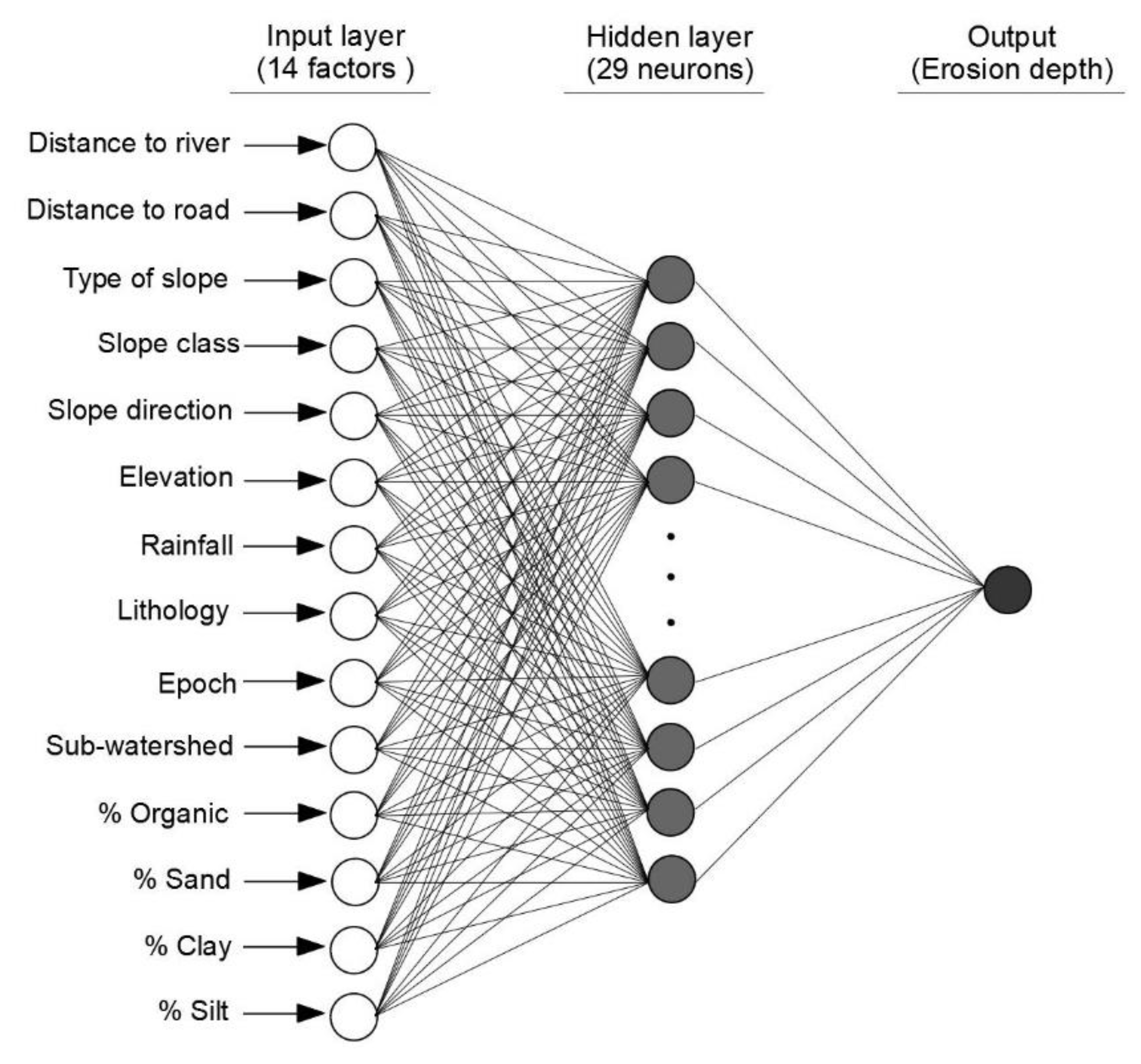 Sustainability 12 02022 g003