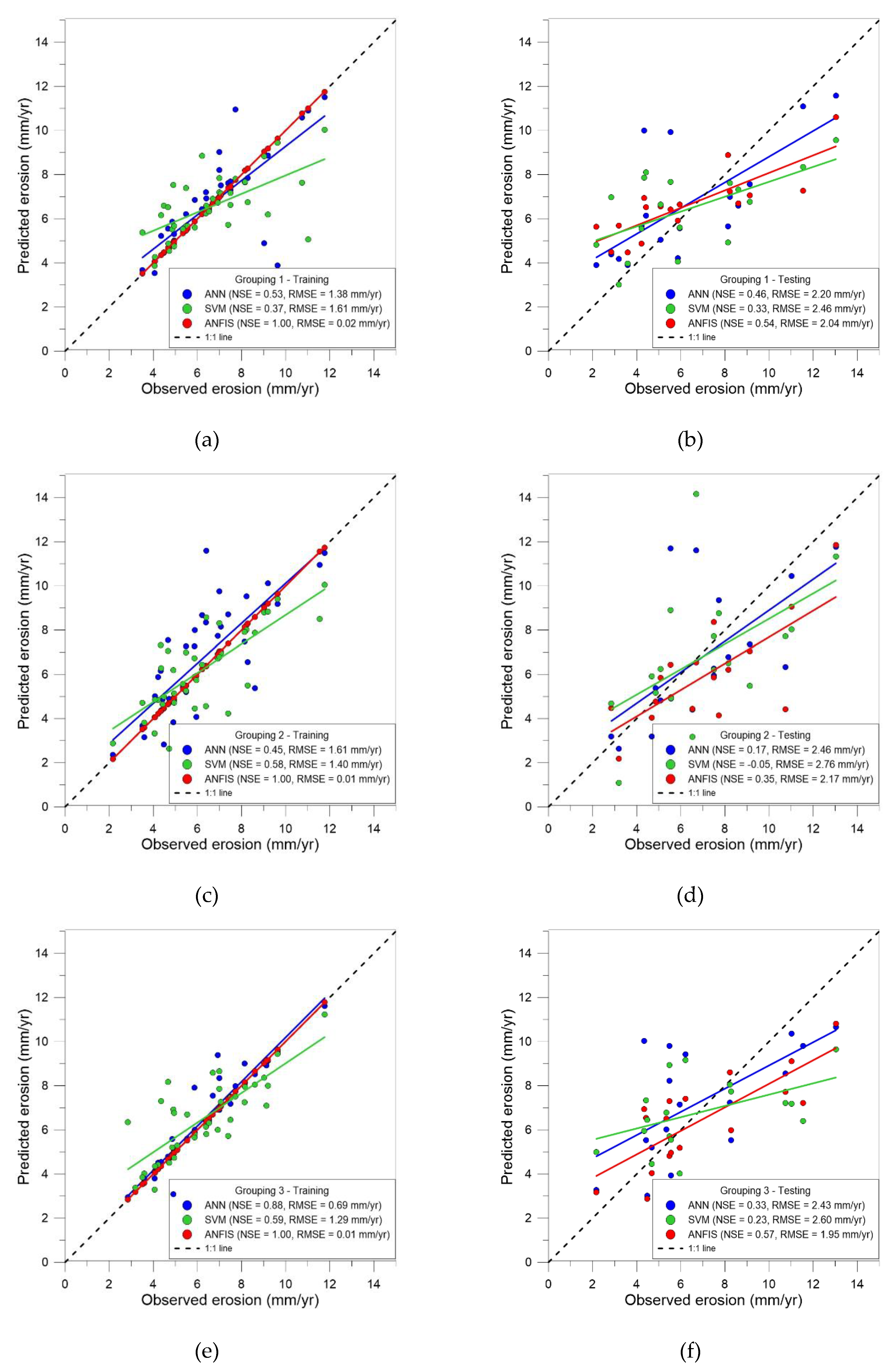 Sustainability 12 02022 g005