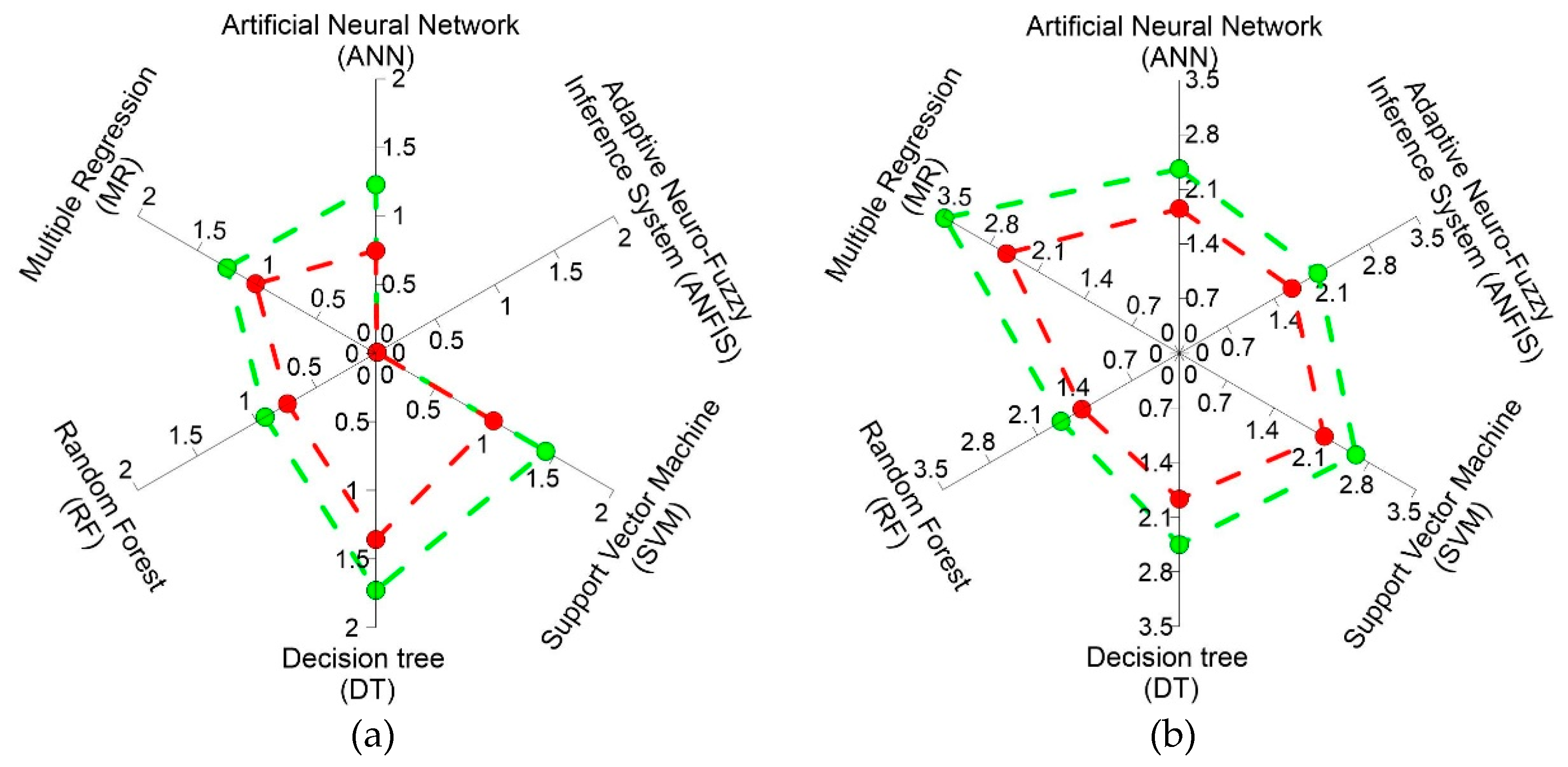 Sustainability 12 02022 g006