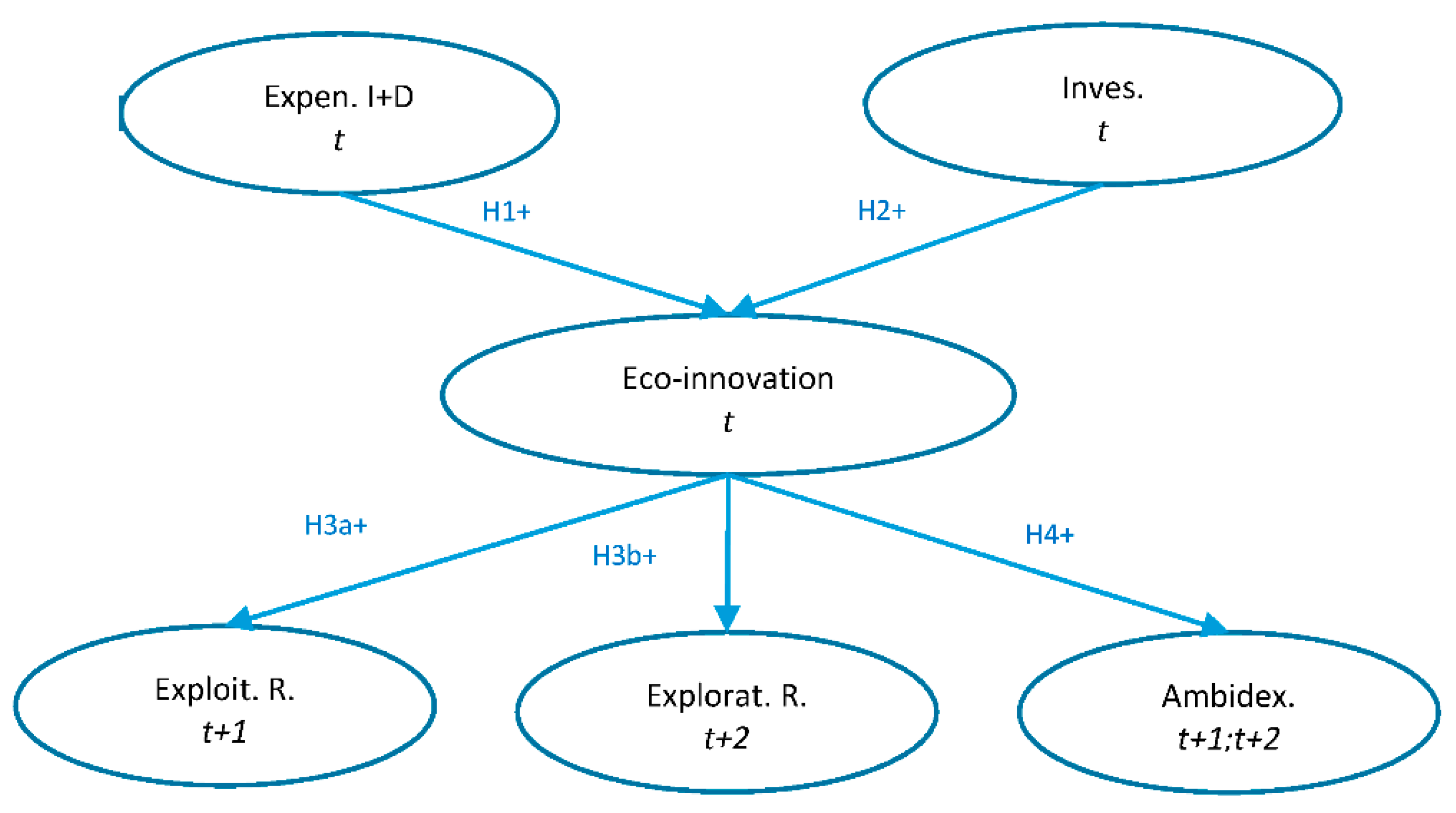 Sustainability 12 02023 g001 Sustainability 12 02023 g001