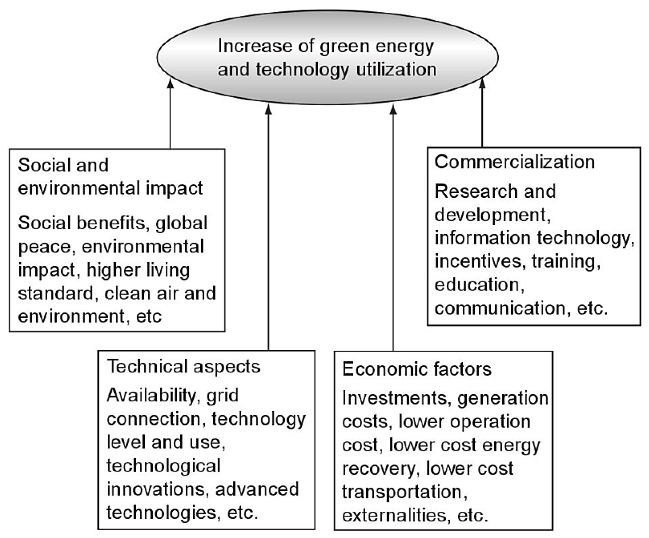 Sustainability 12 02027 g003 Sustainability 12 02027 g003