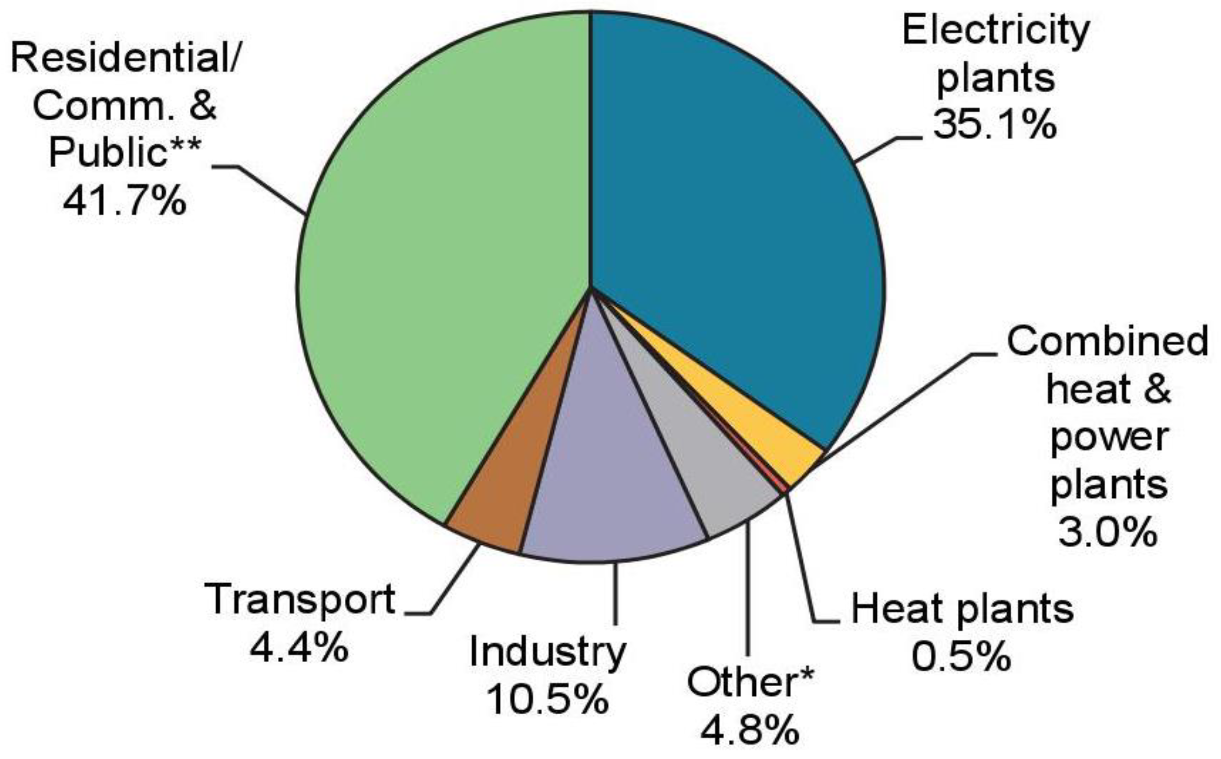 Sustainability 12 02027 g005 Sustainability 12 02027 g005
