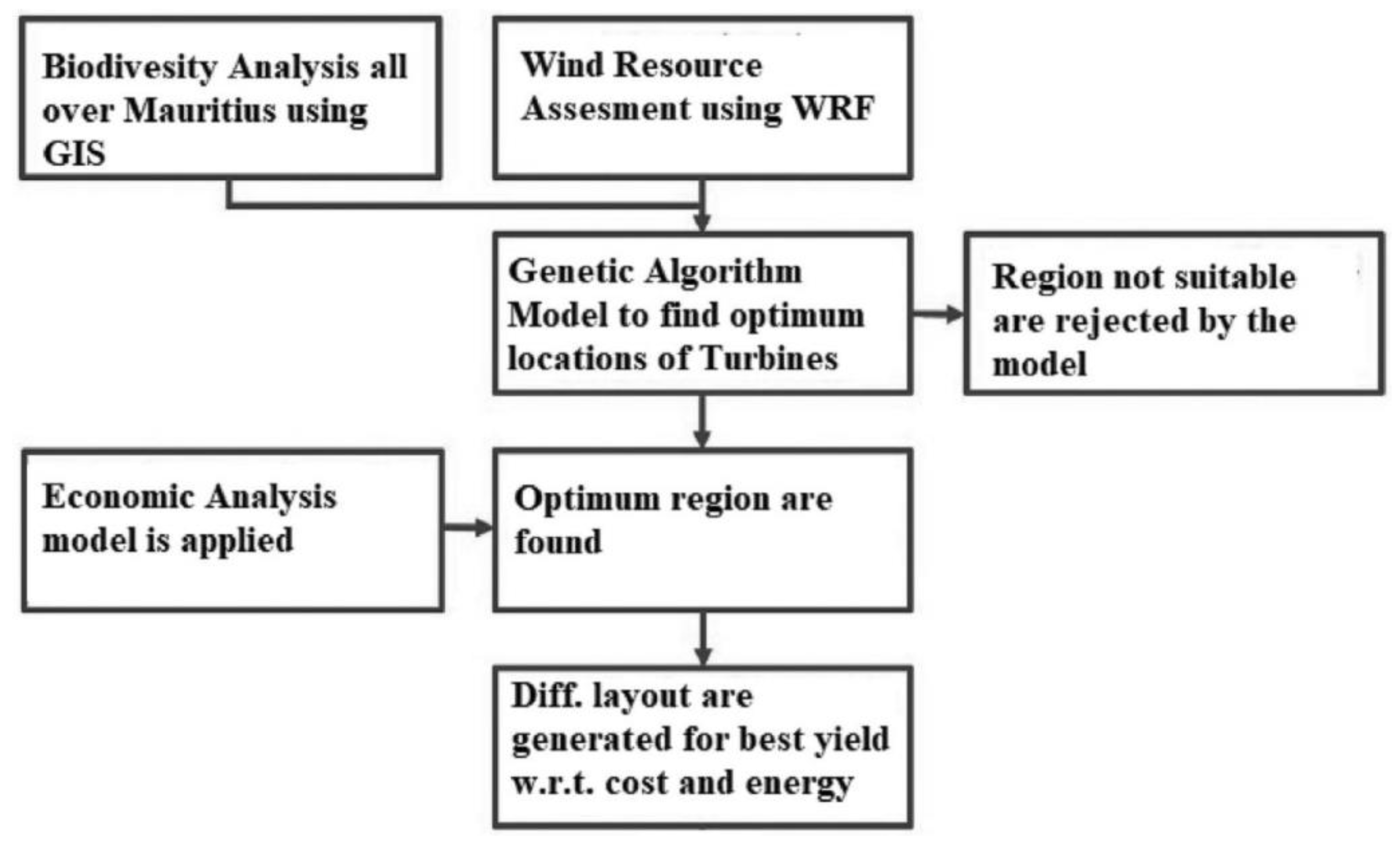 Sustainability 12 02027 g009 Sustainability 12 02027 g009