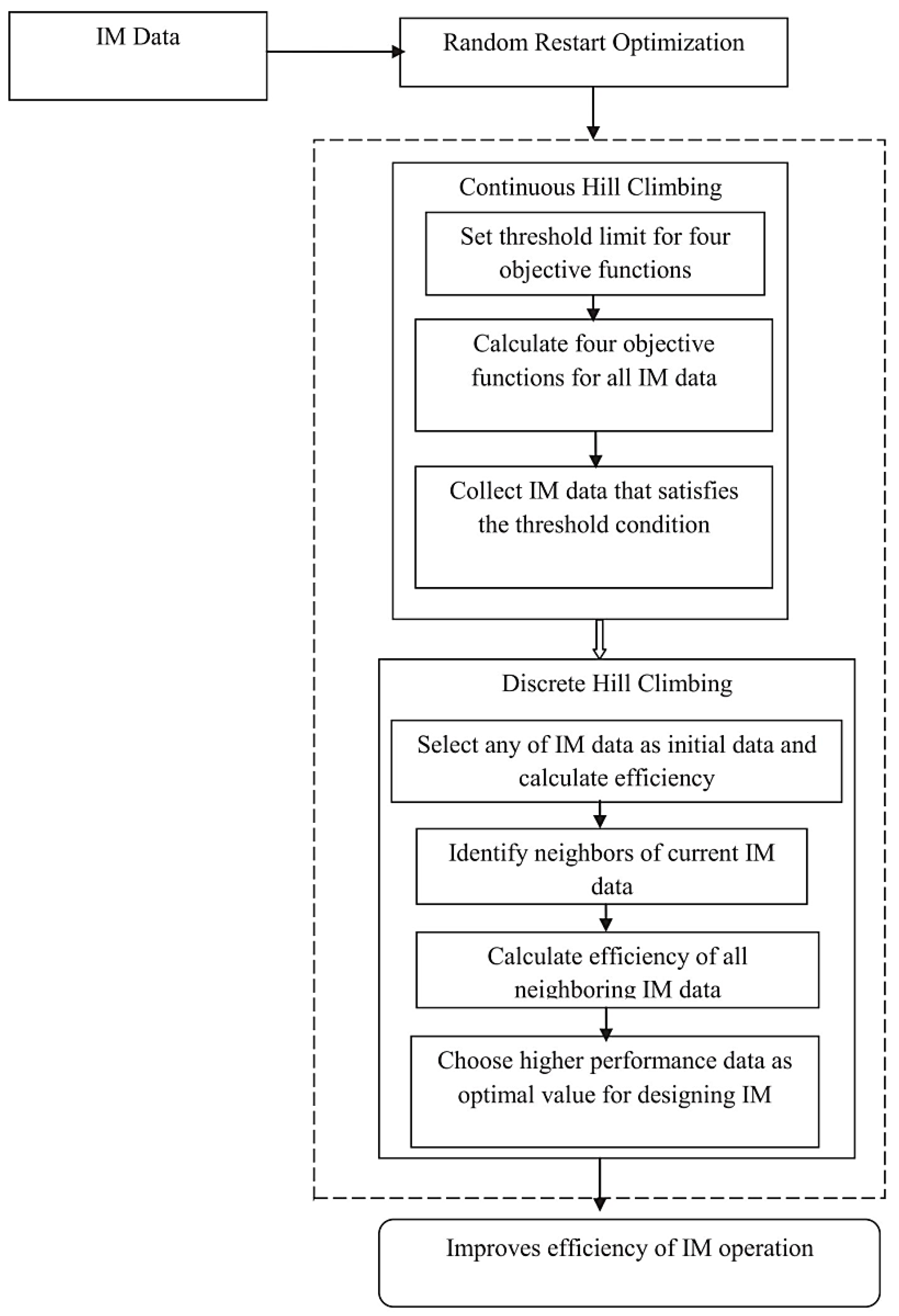 Sustainability 12 02027 g010 Sustainability 12 02027 g010