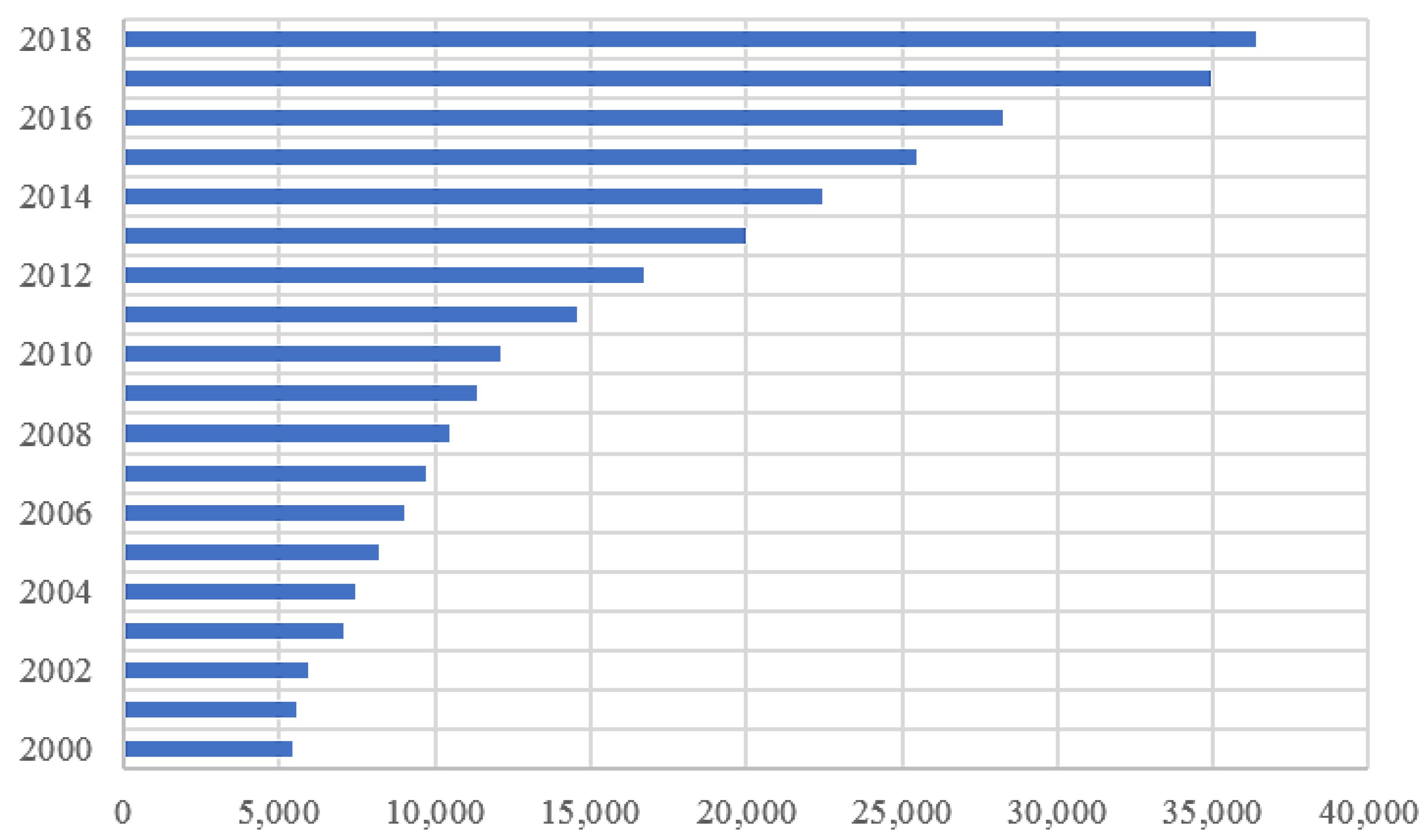 Sustainability 12 02027 g012 Sustainability 12 02027 g012