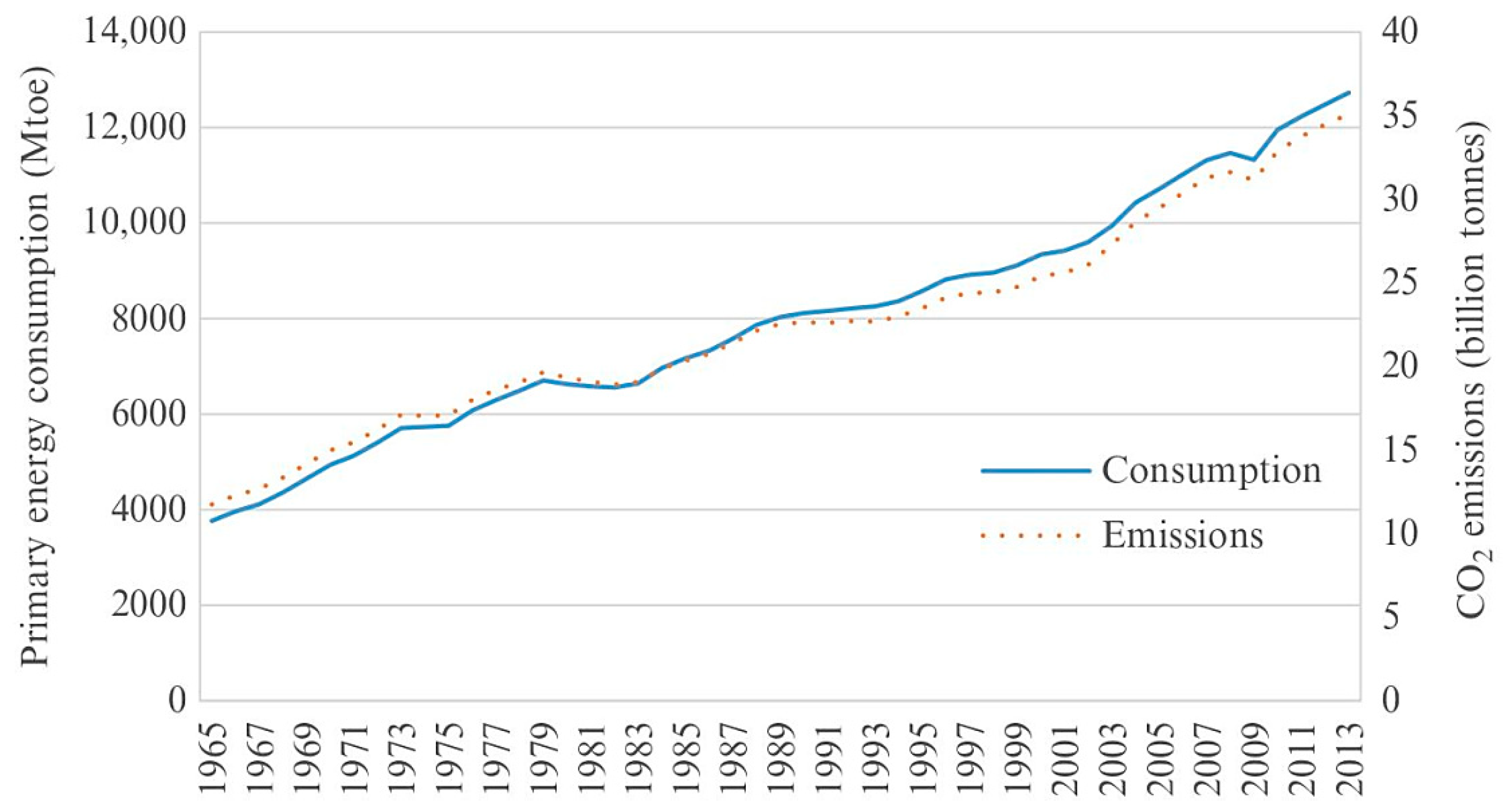 Sustainability 12 02027 g015 Sustainability 12 02027 g015
