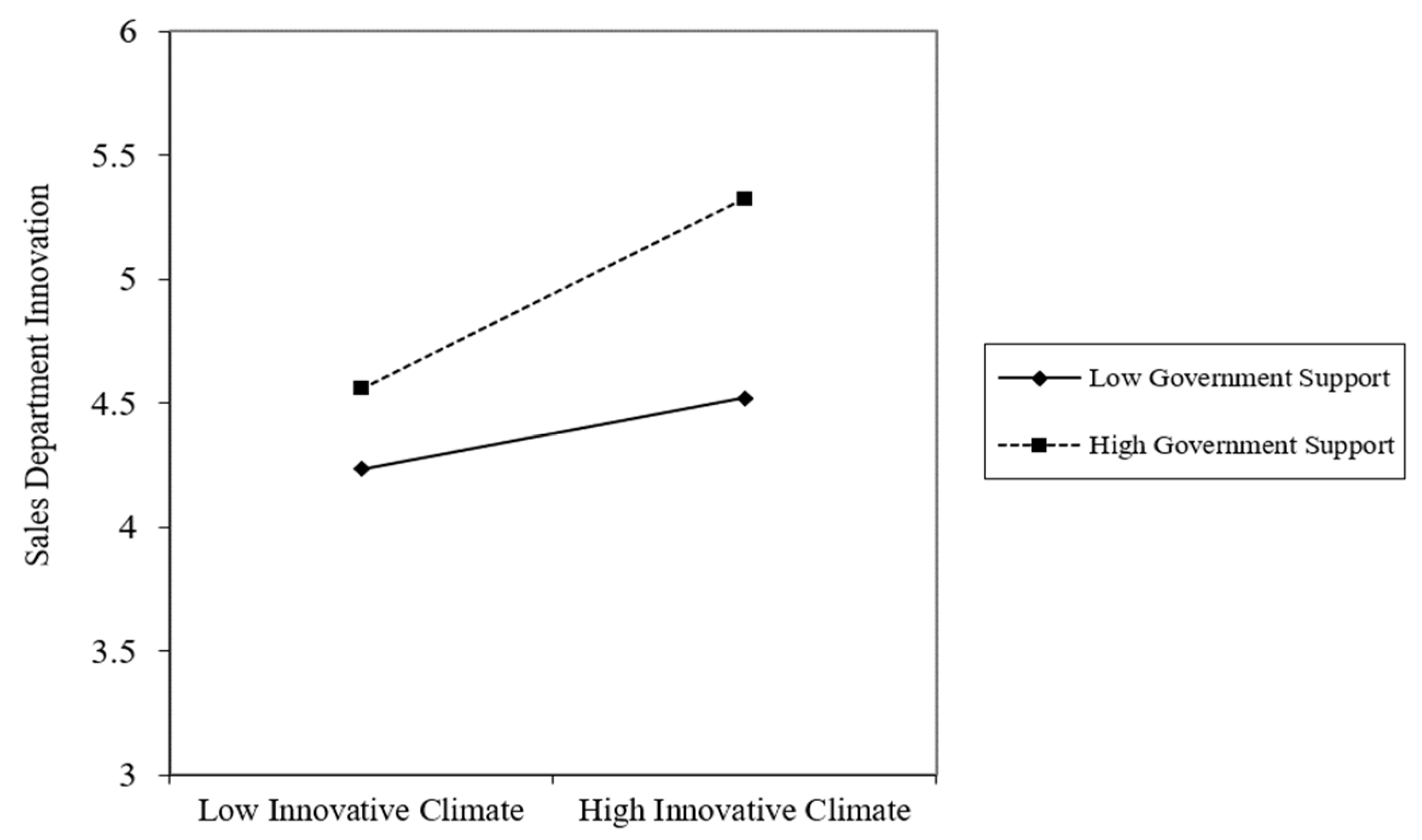 Sustainability 12 02029 g002