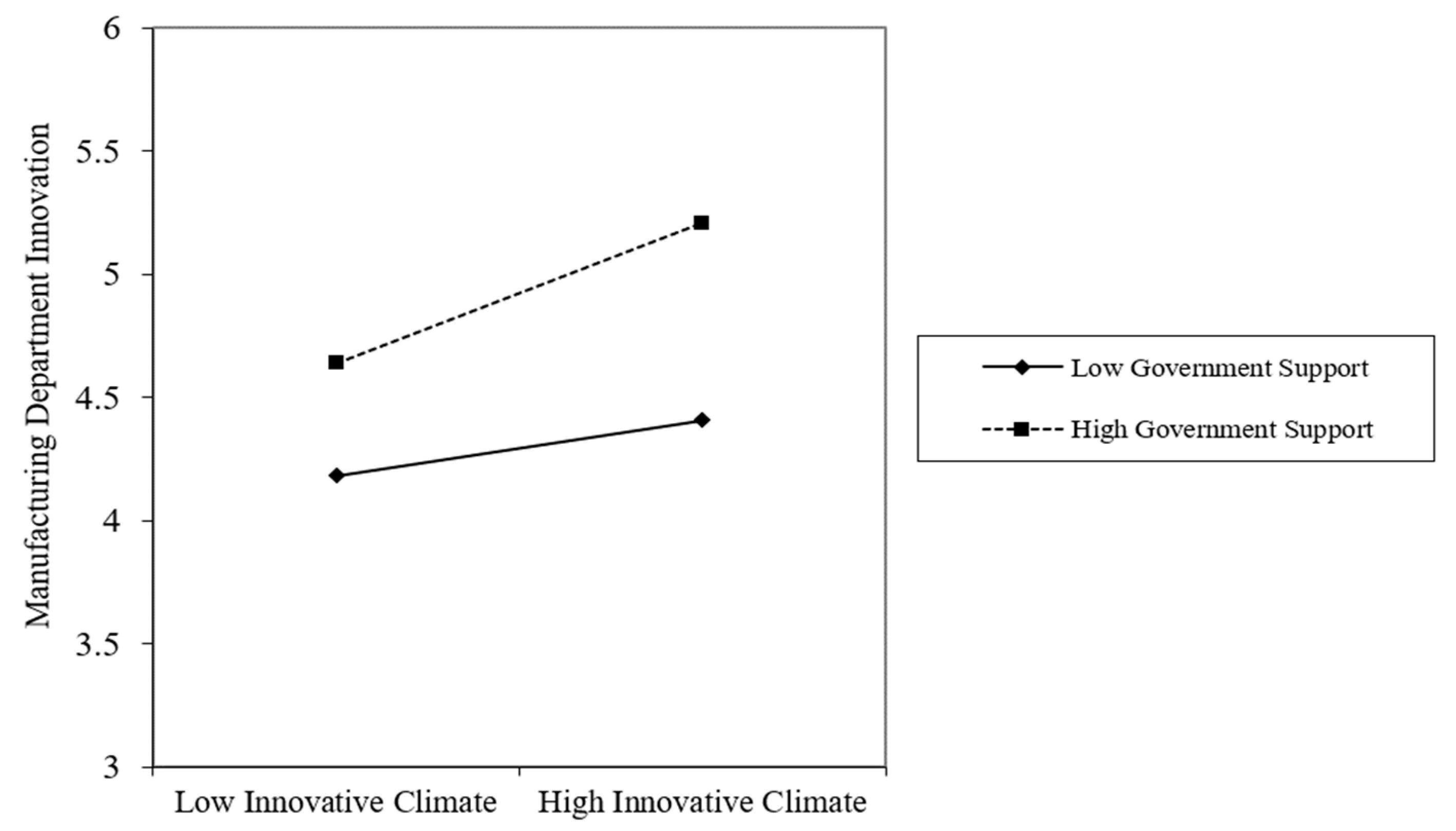 Sustainability 12 02029 g003