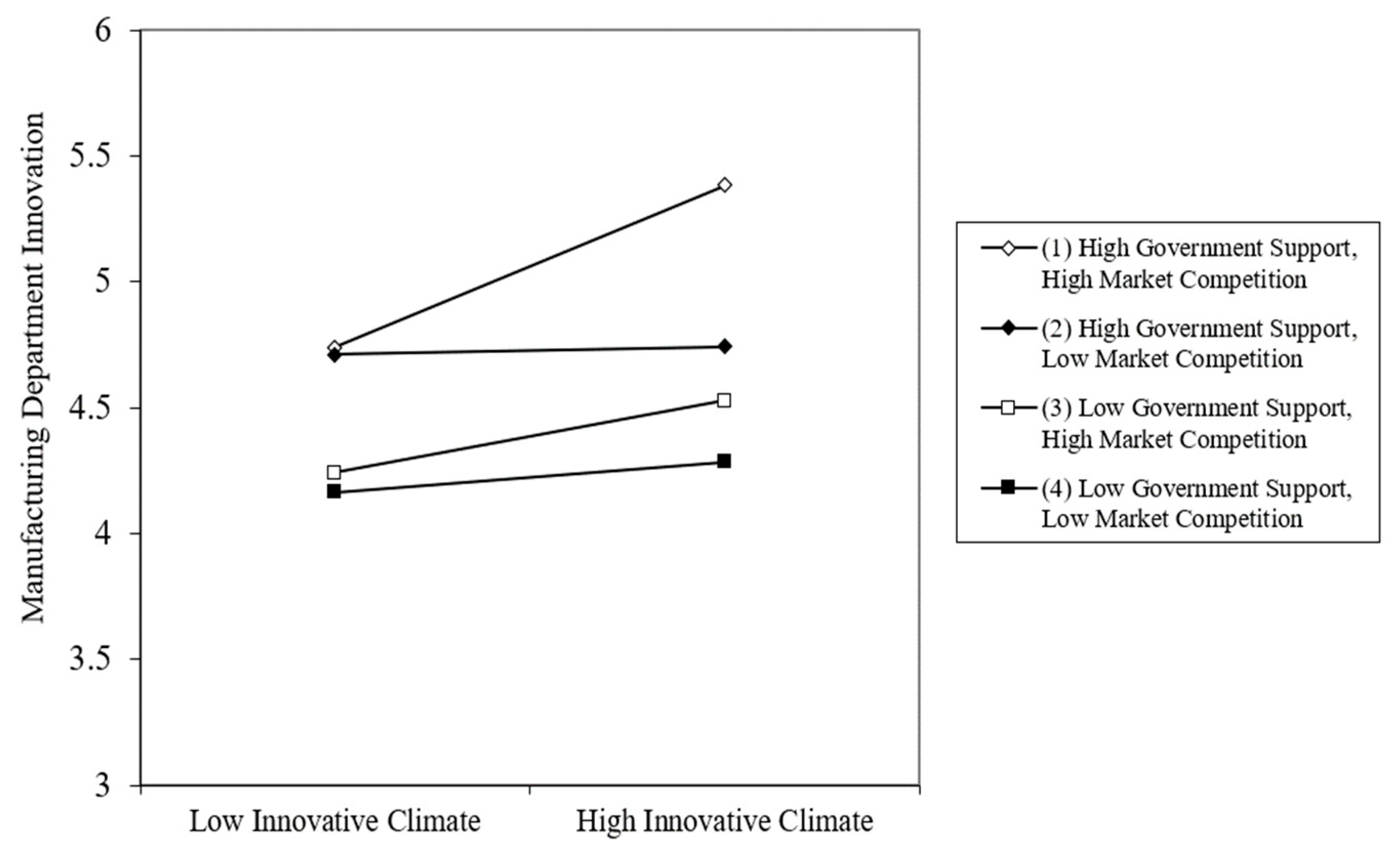 Sustainability 12 02029 g005