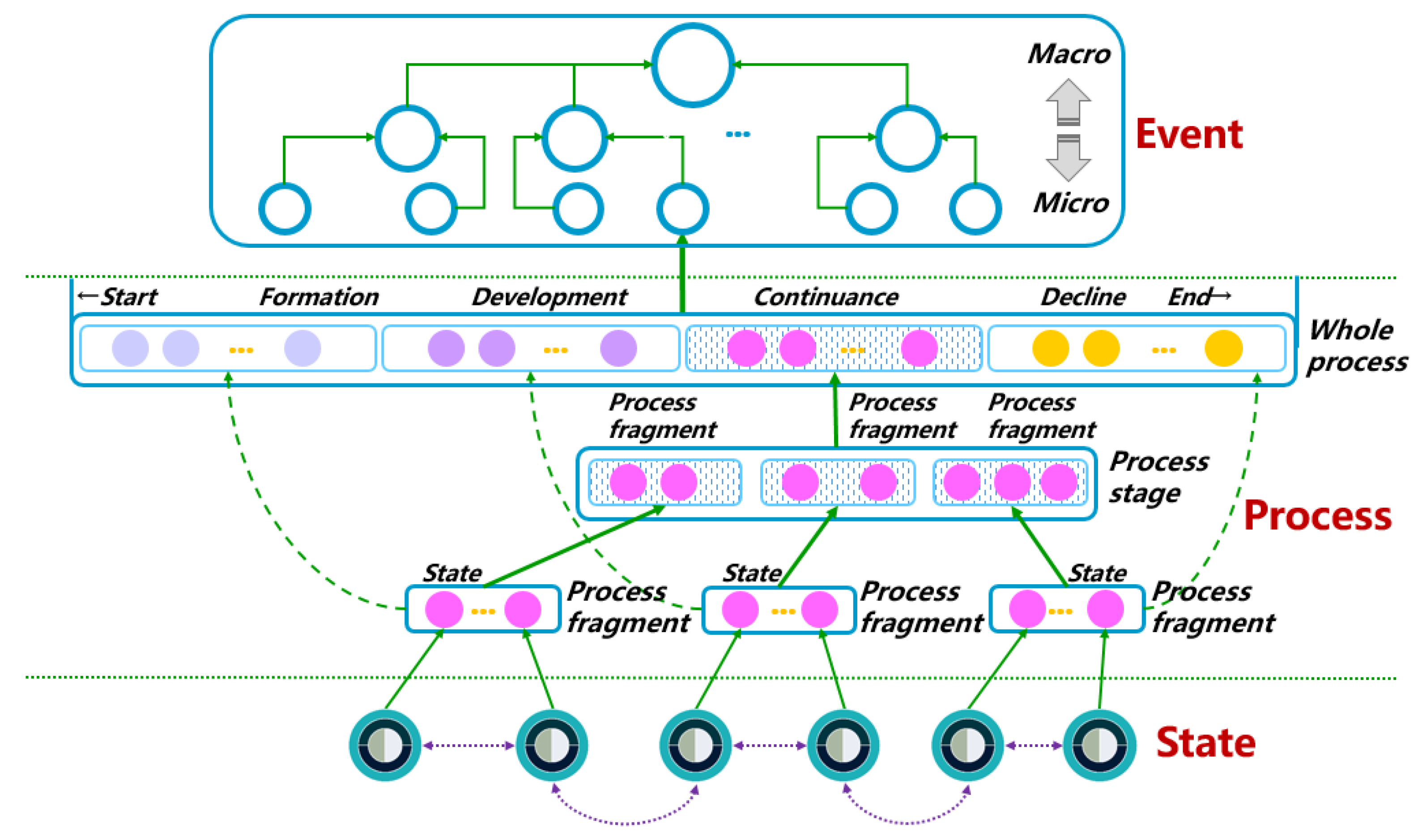 Sustainability 12 02030 g002