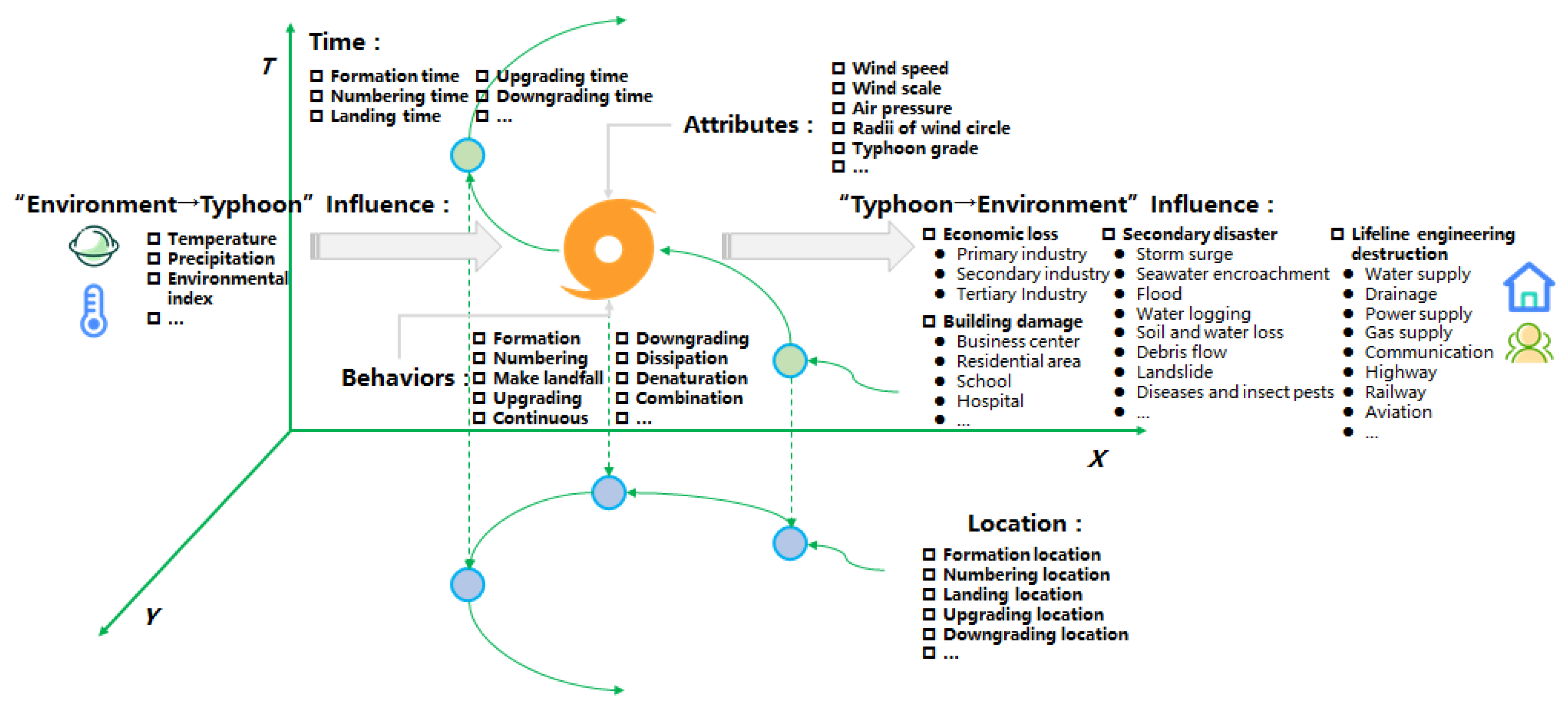Sustainability 12 02030 g003